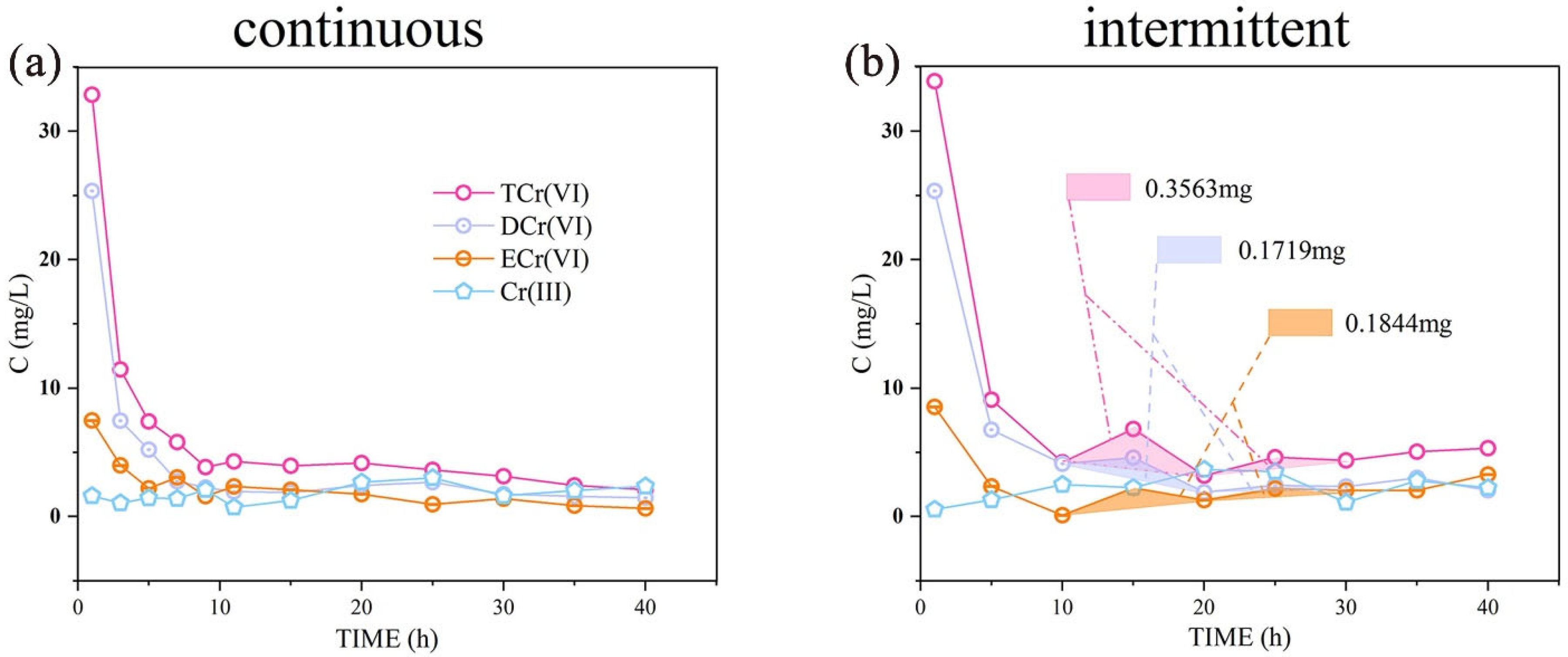 Ijerph 19 16414 g005