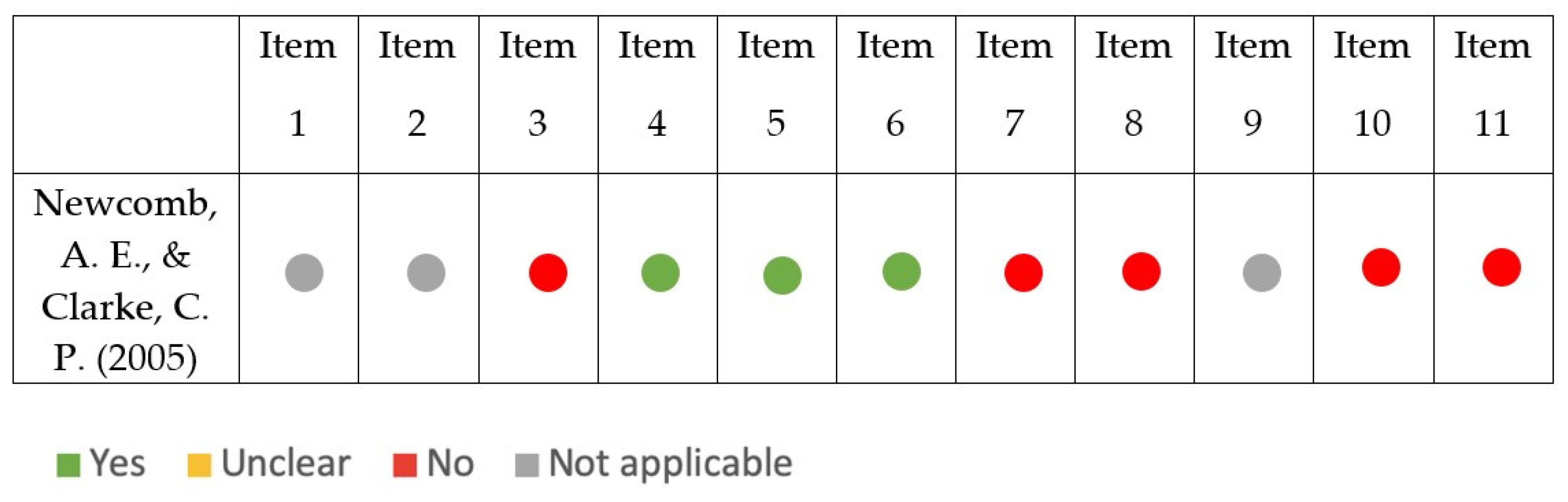 Ijerph 19 16418 g004 Ijerph 19 16418 g004