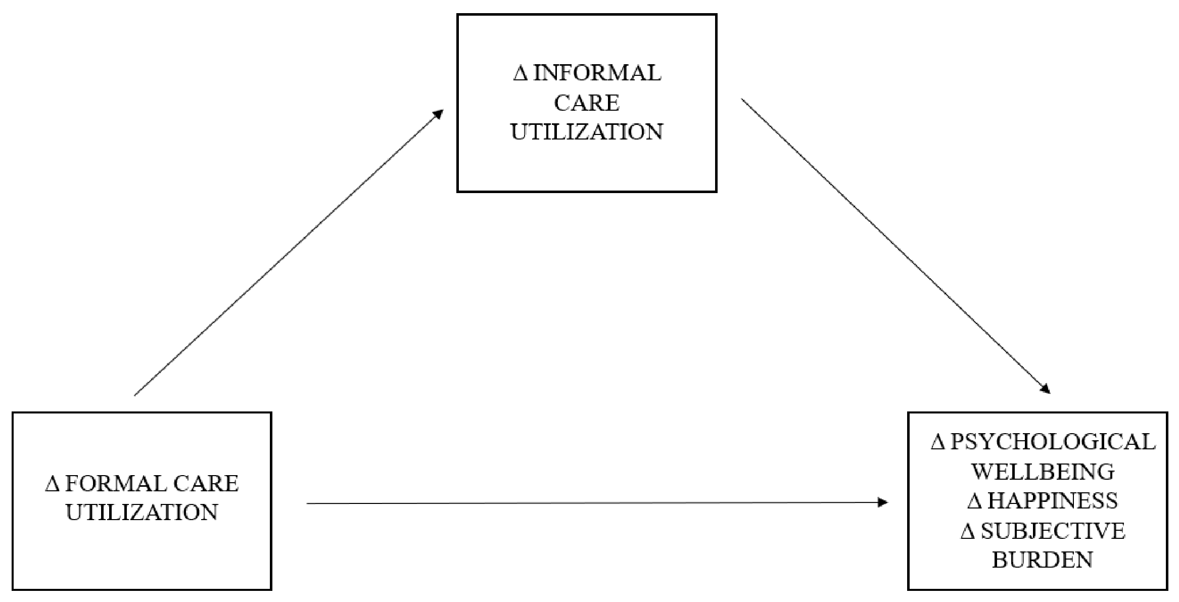 Ijerph 19 16425 g001 Ijerph 19 16425 g001