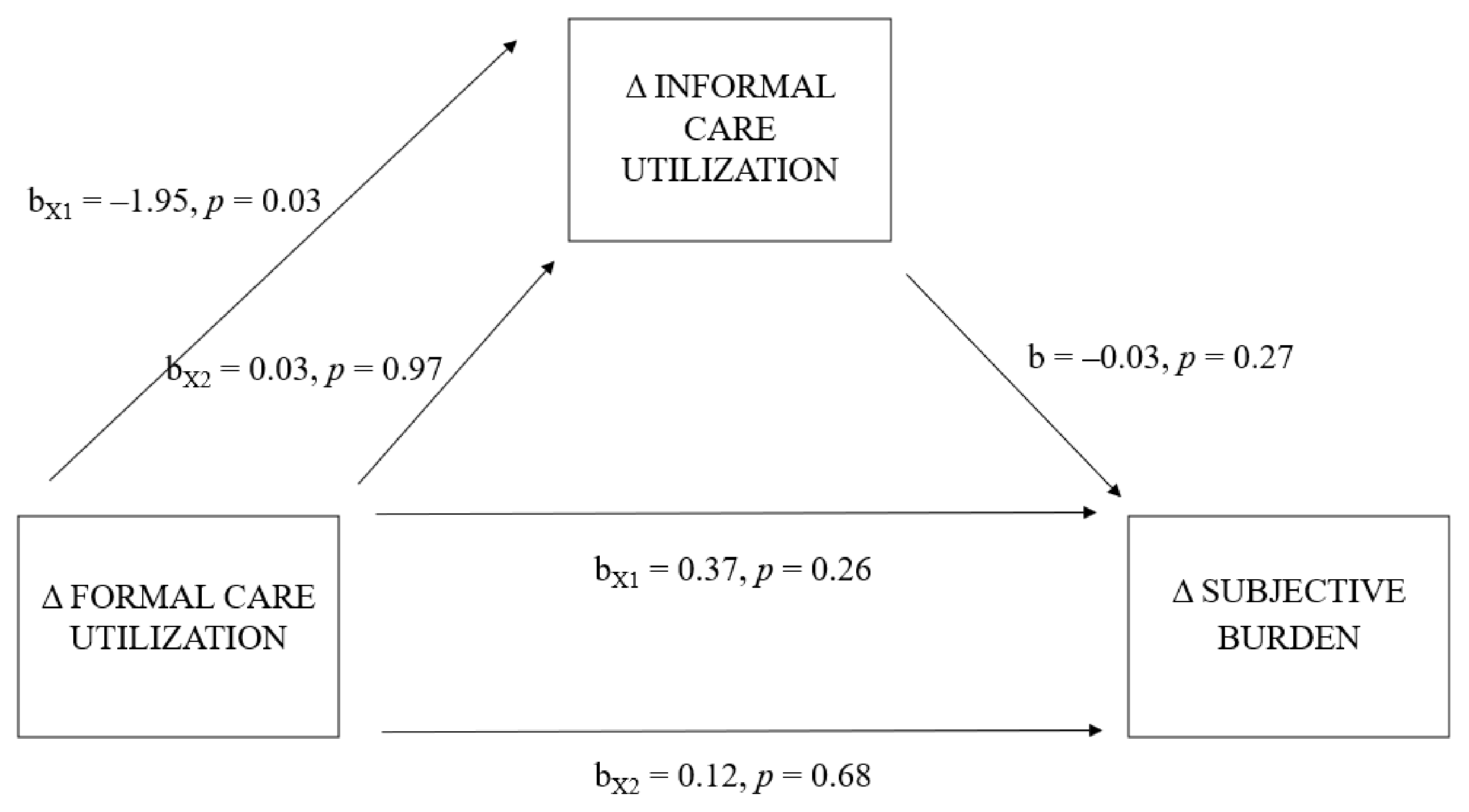 Ijerph 19 16425 g002 Ijerph 19 16425 g002