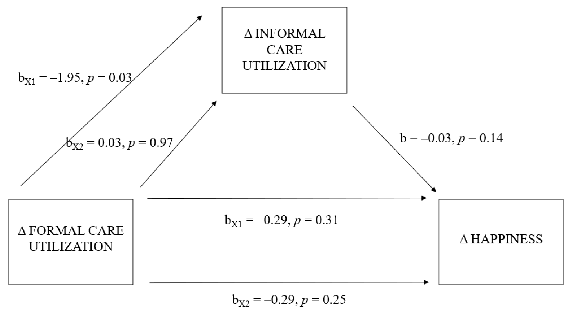 Ijerph 19 16425 g003 Ijerph 19 16425 g003