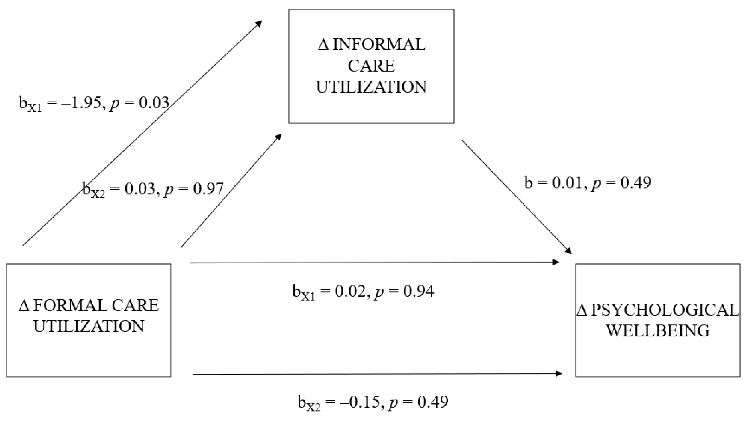 Ijerph 19 16425 g004 Ijerph 19 16425 g004