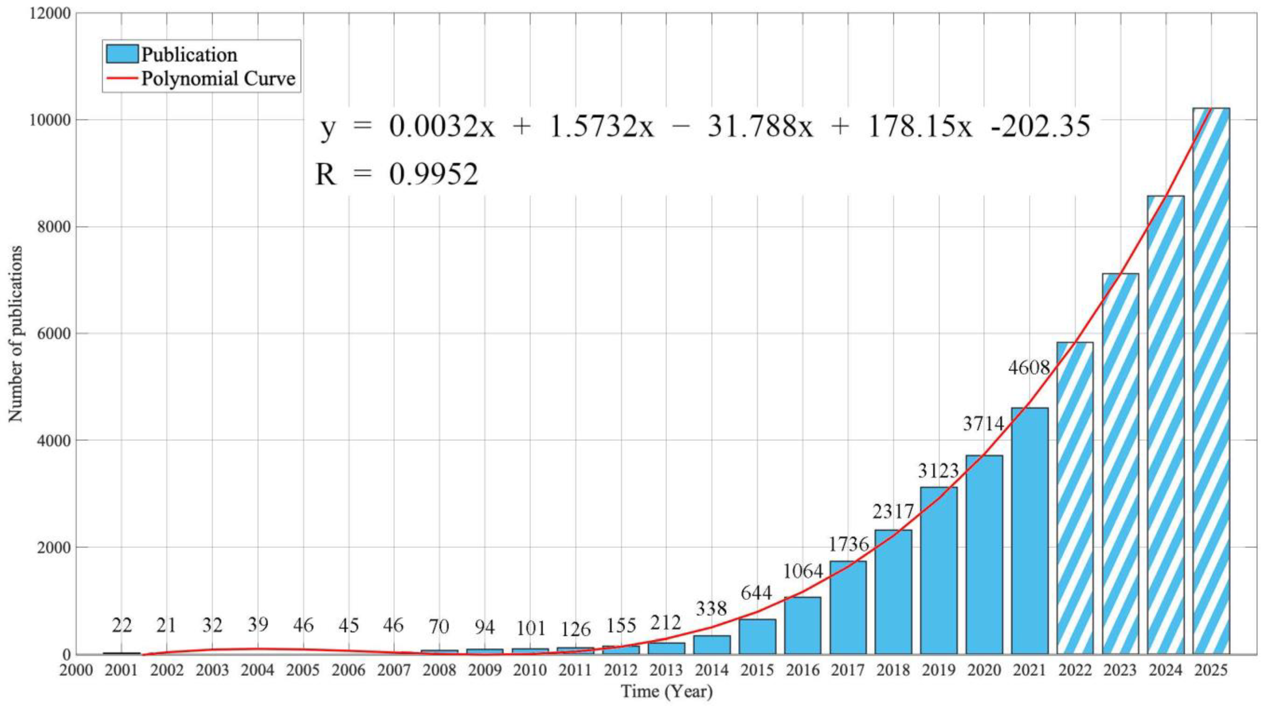 Ijerph 19 16427 g002