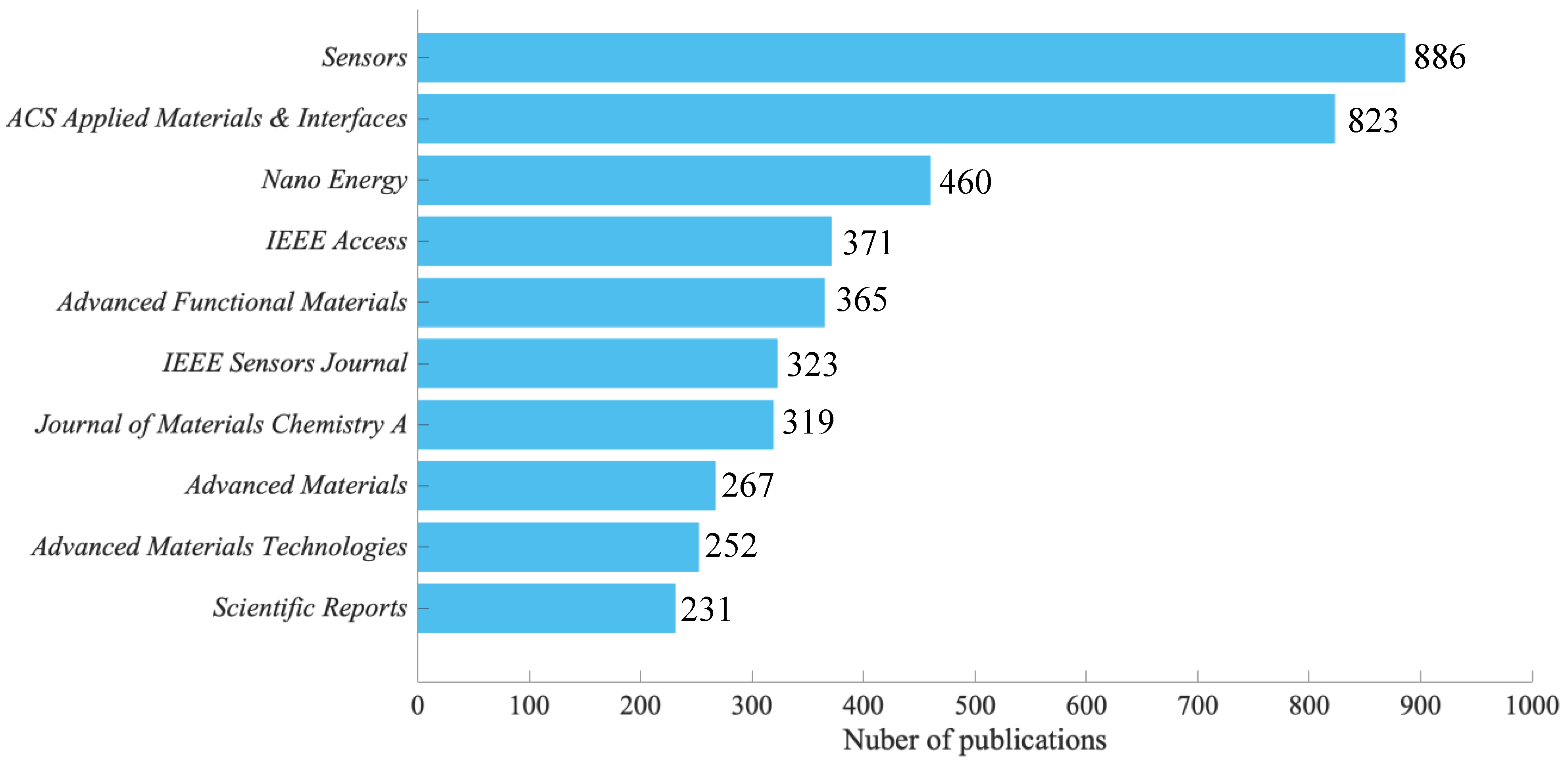 Ijerph 19 16427 g005