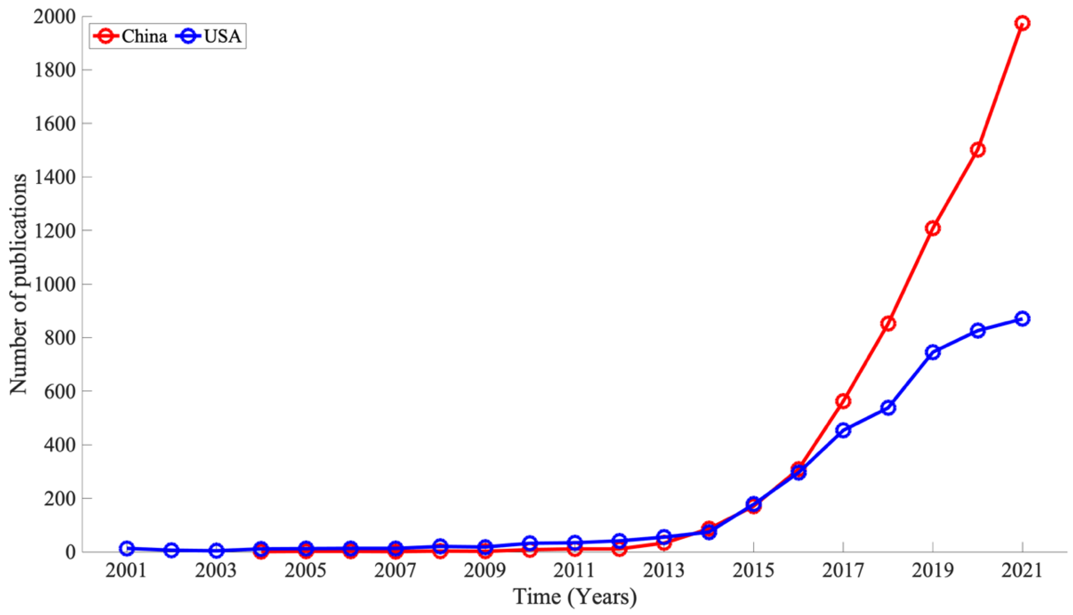 Ijerph 19 16427 g007