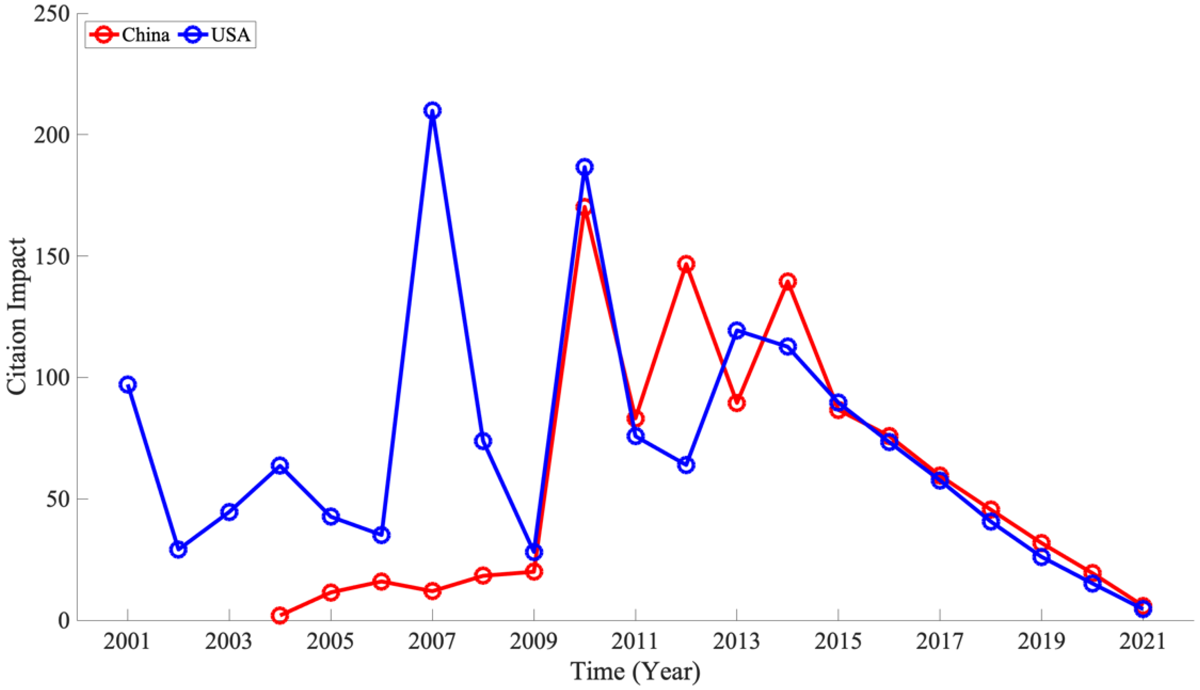 Ijerph 19 16427 g008