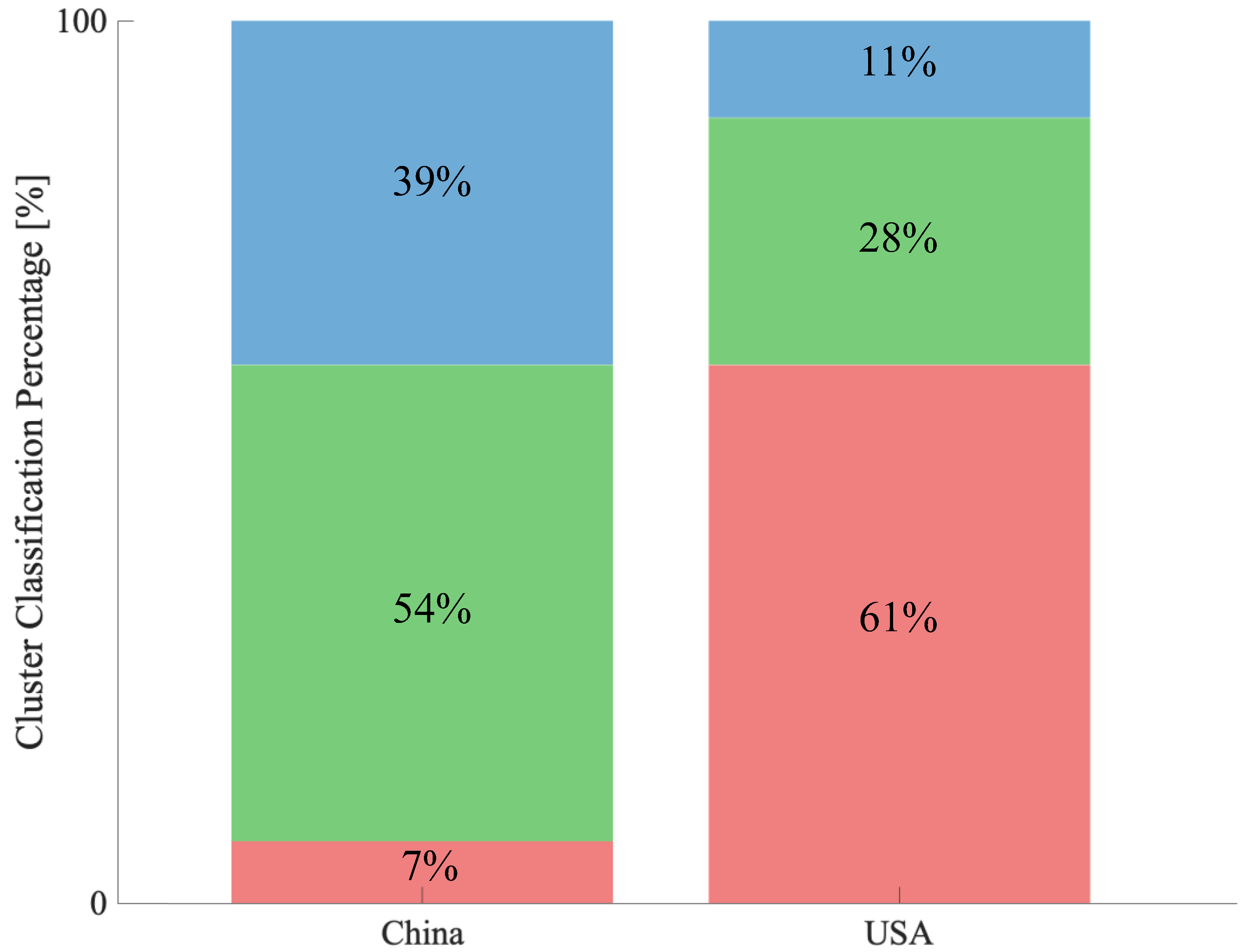 Ijerph 19 16427 g009