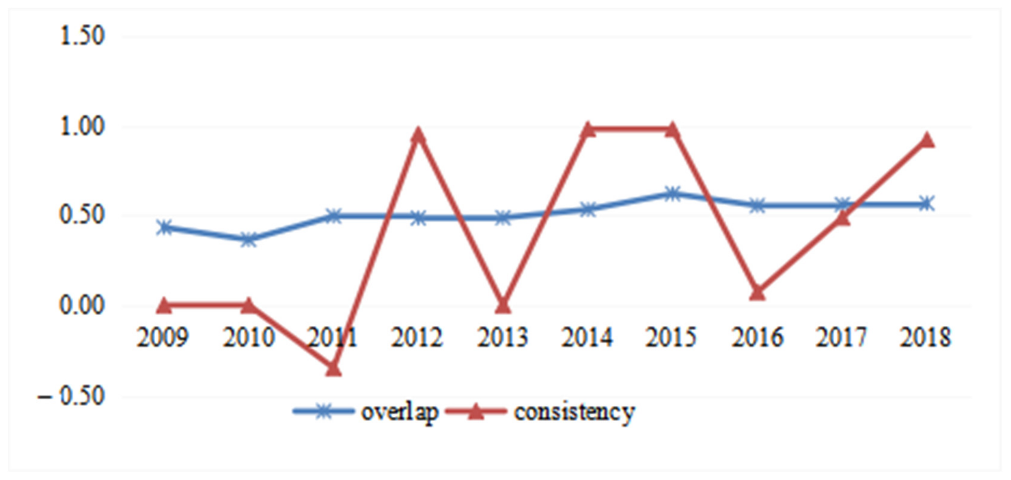 Ijerph 19 16431 g003 Ijerph 19 16431 g003