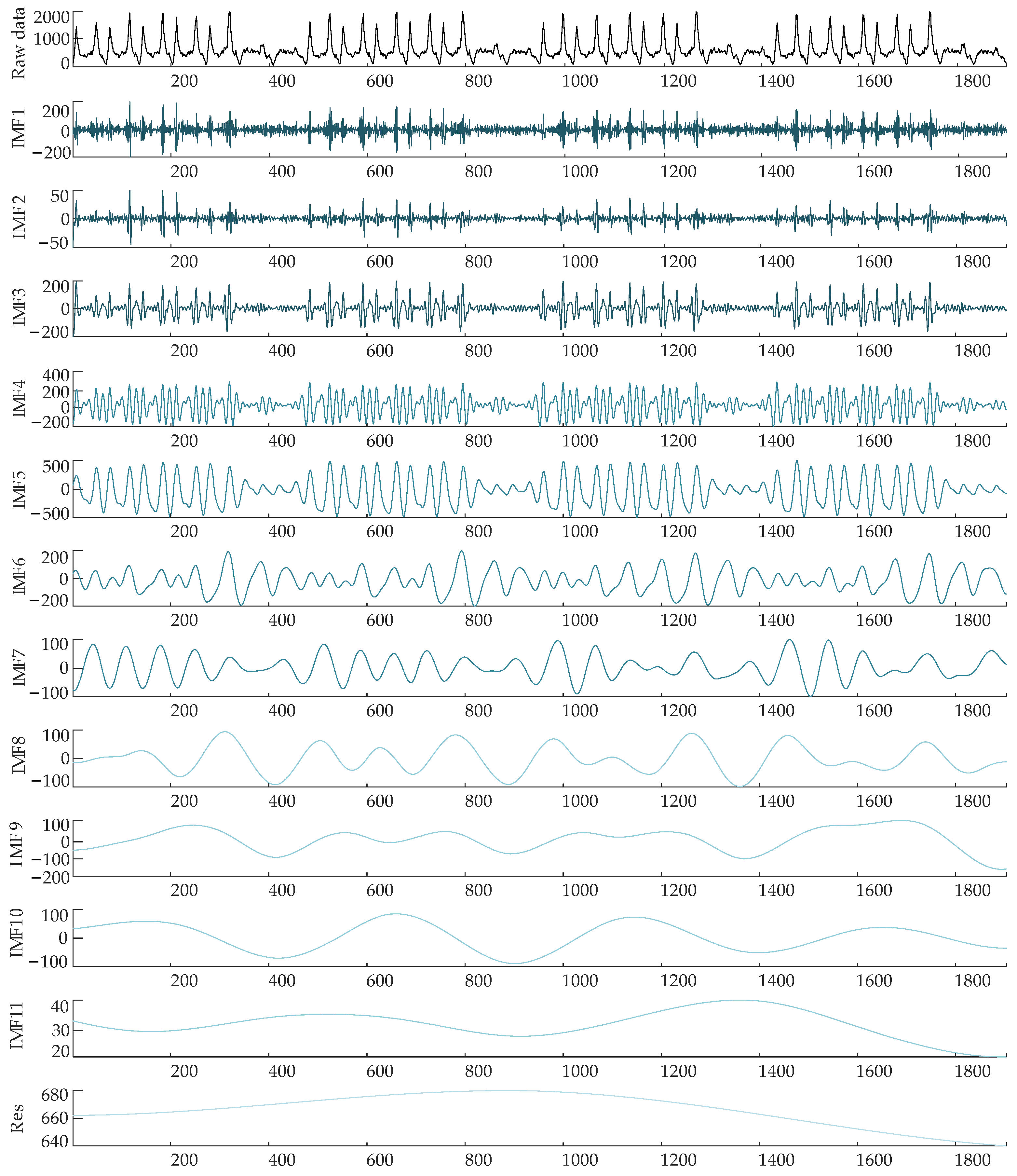 Ijerph 19 16433 g004