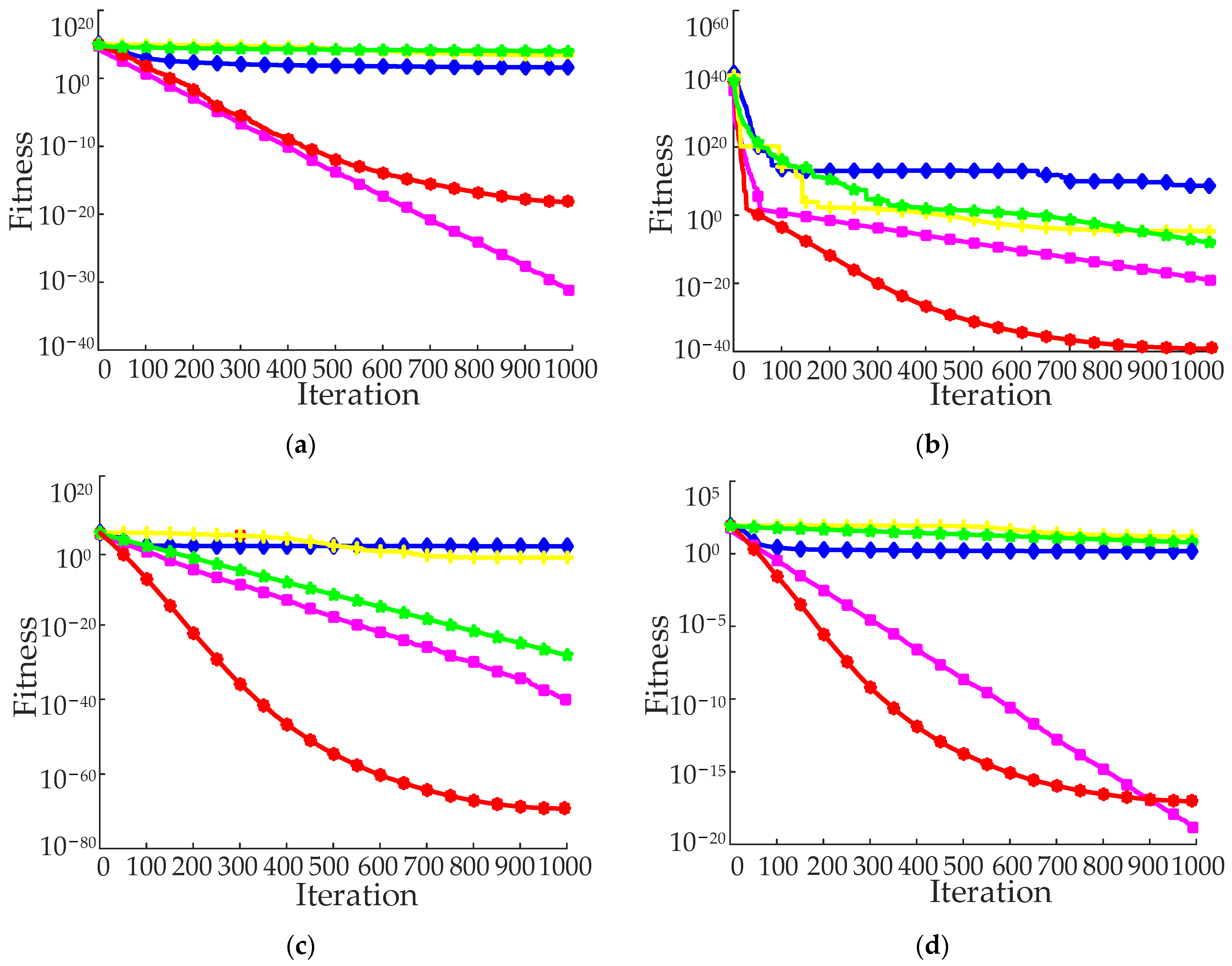 Ijerph 19 16433 g005a