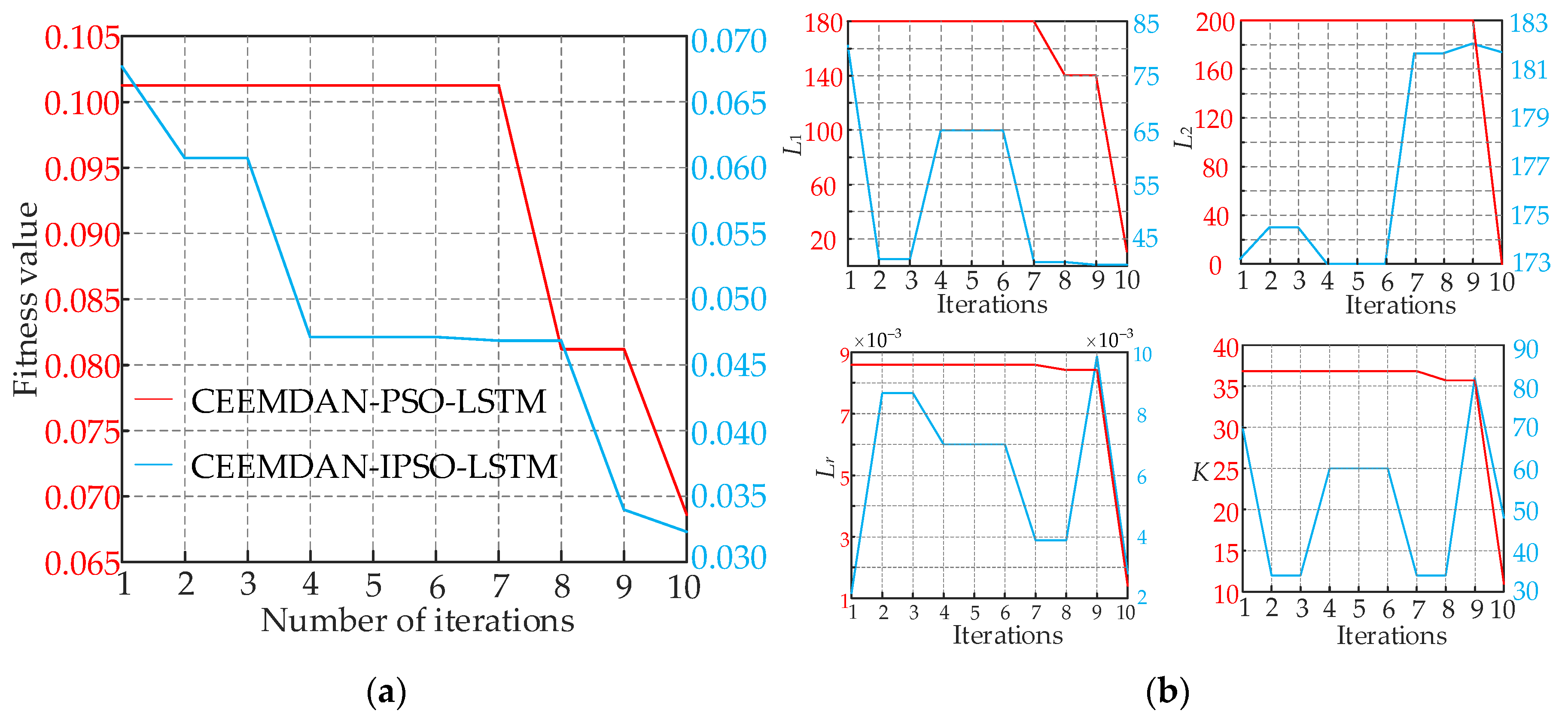 Ijerph 19 16433 g006