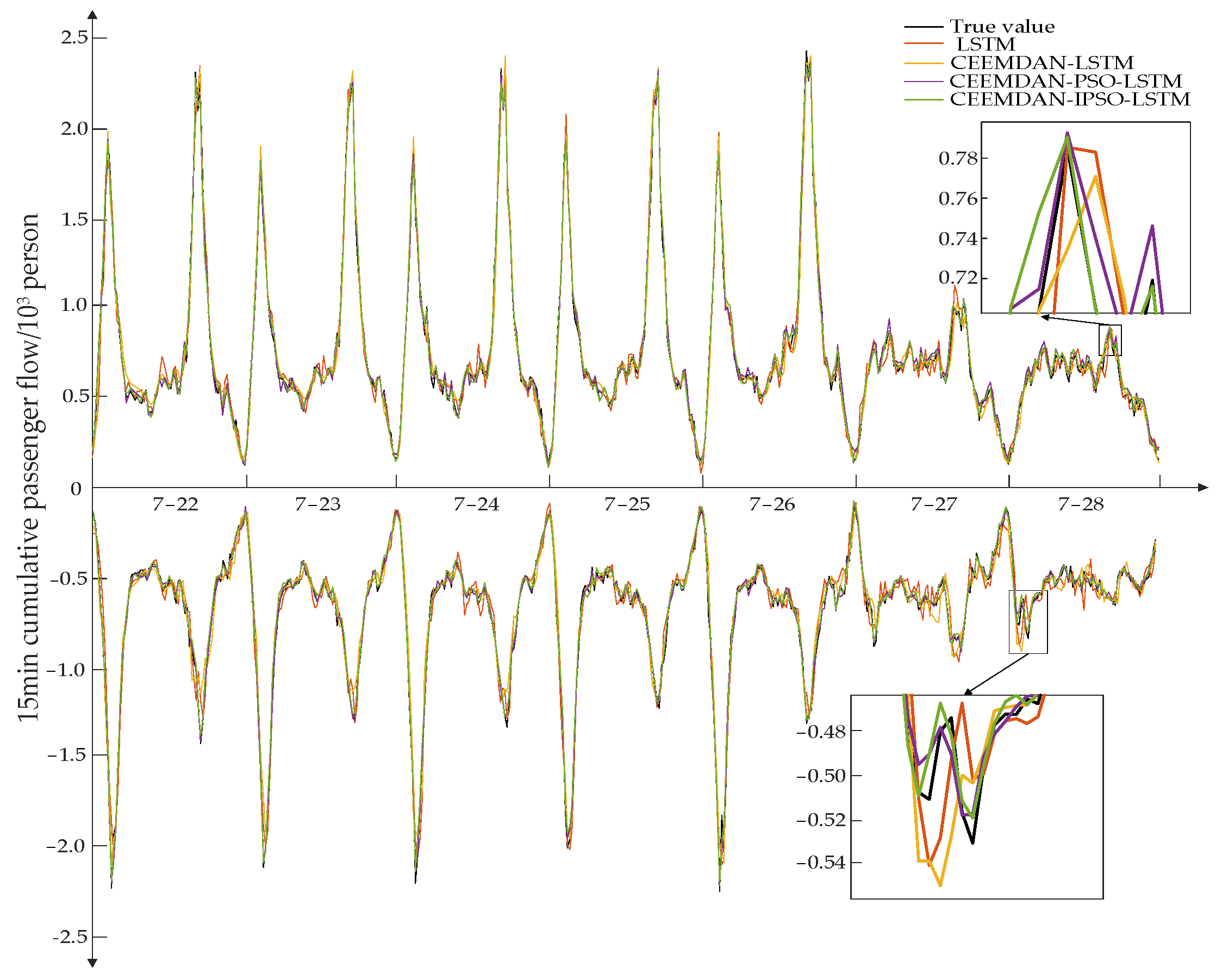 Ijerph 19 16433 g007