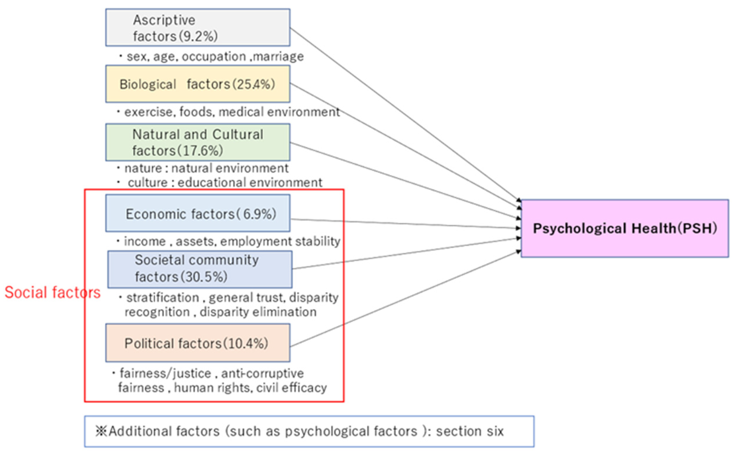 Ijerph 19 16437 g005 Ijerph 19 16437 g005