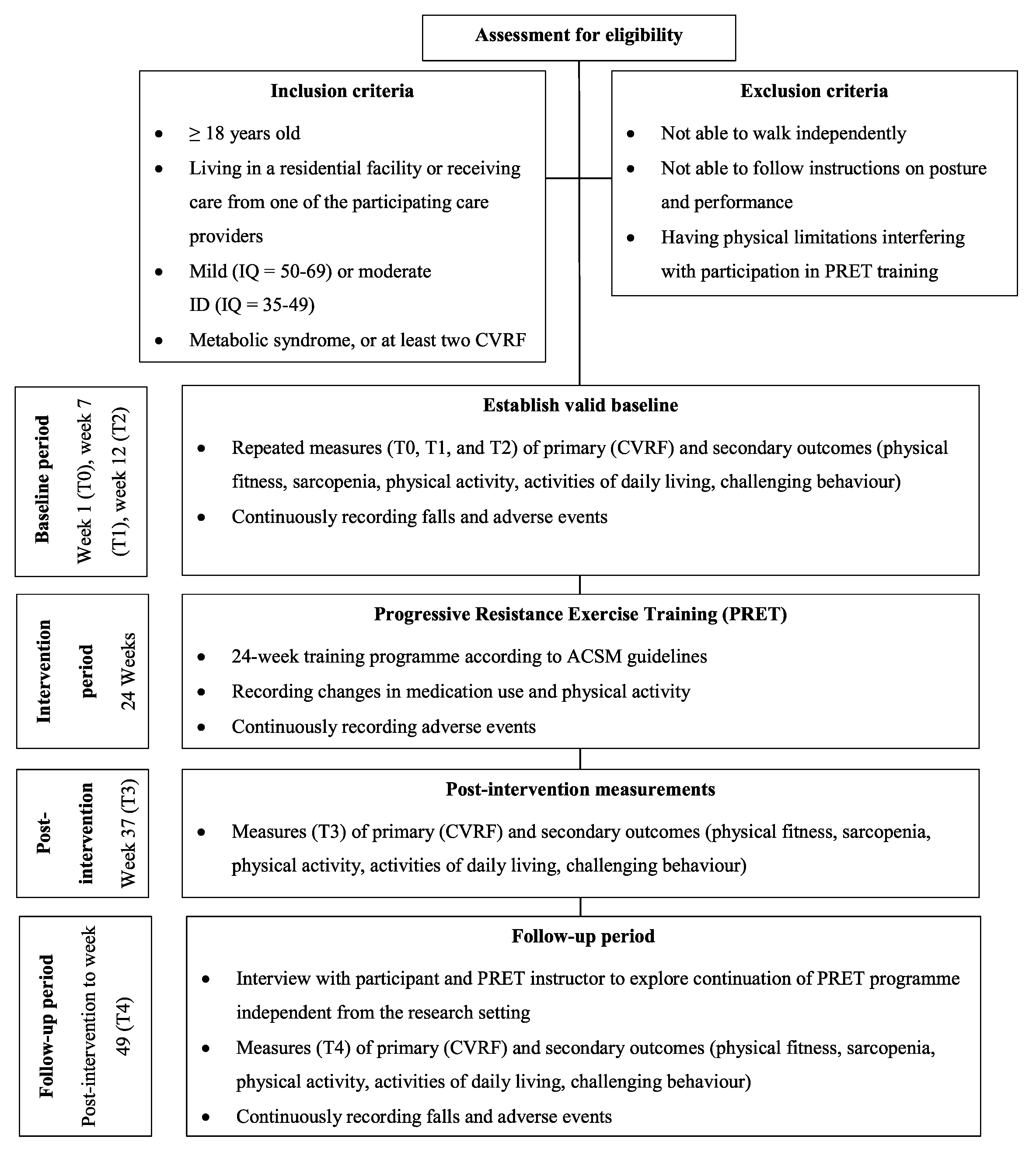 Ijerph 19 16438 g001 Ijerph 19 16438 g001