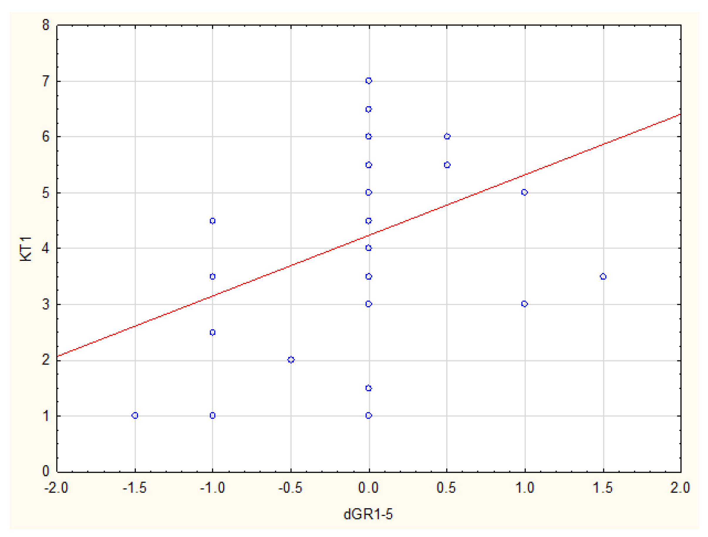 Ijerph 19 16444 g003