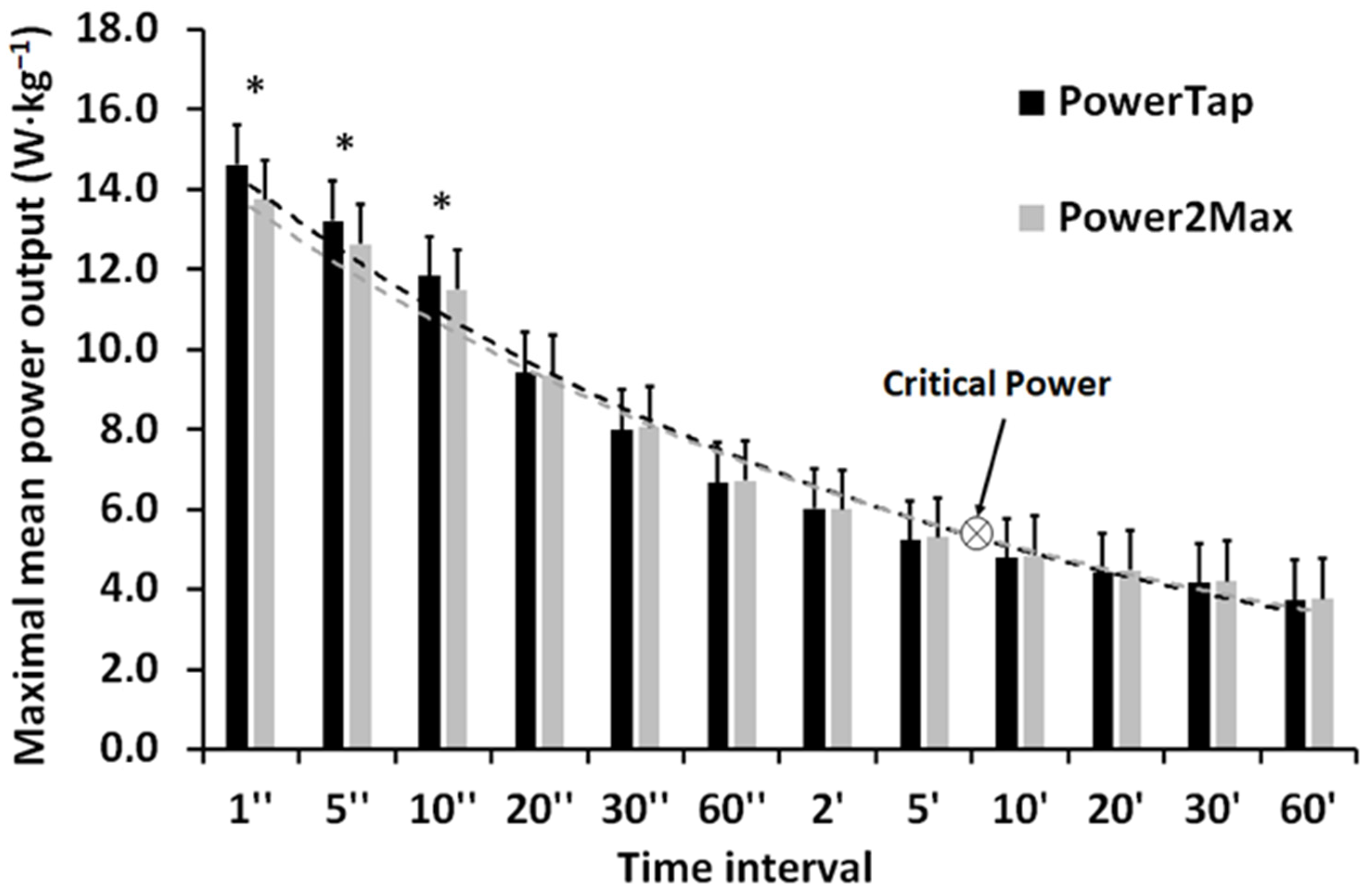 Ijerph free full text interchangeability between the data obtained