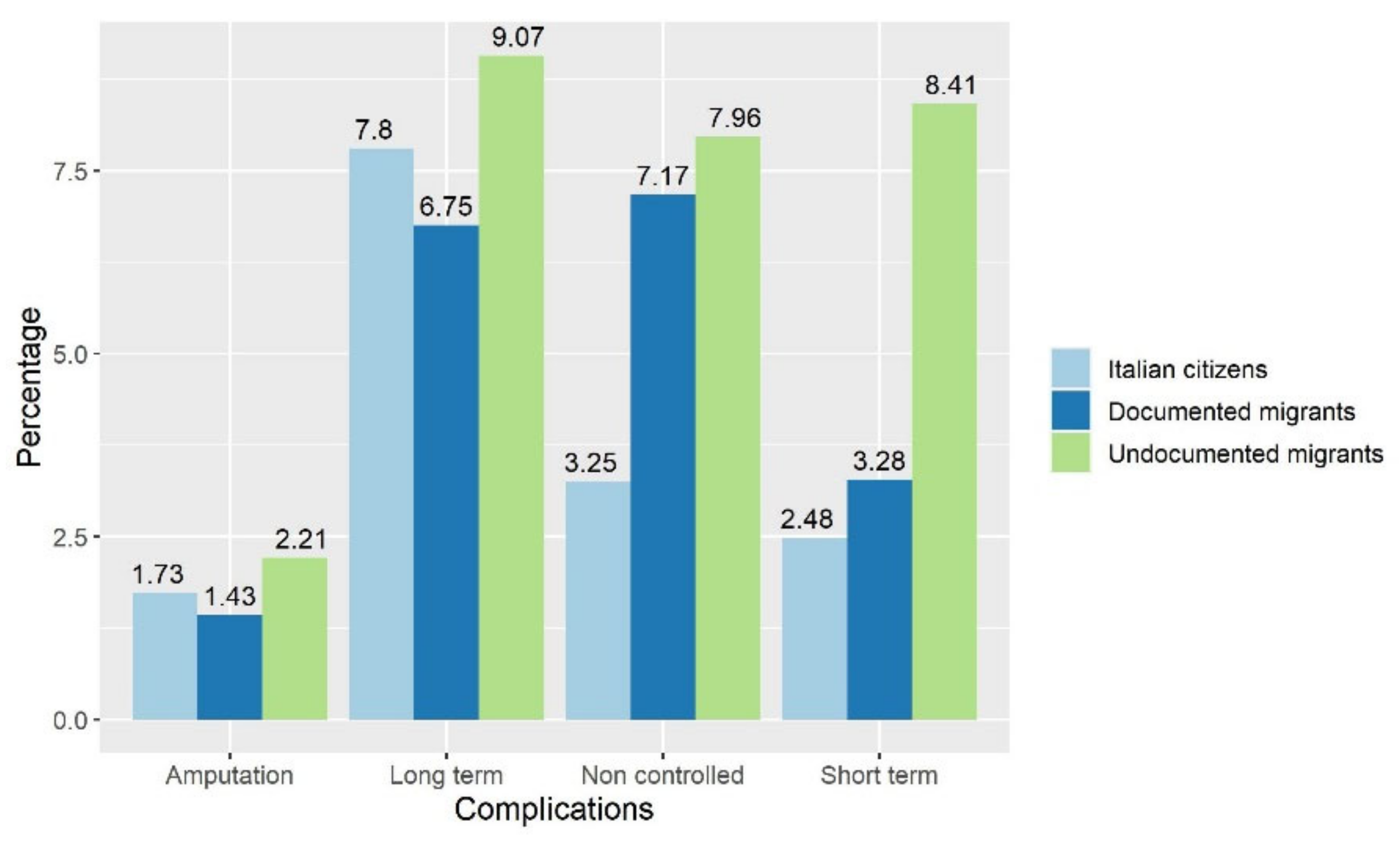 Ijerph 19 16447 g002 Ijerph 19 16447 g002
