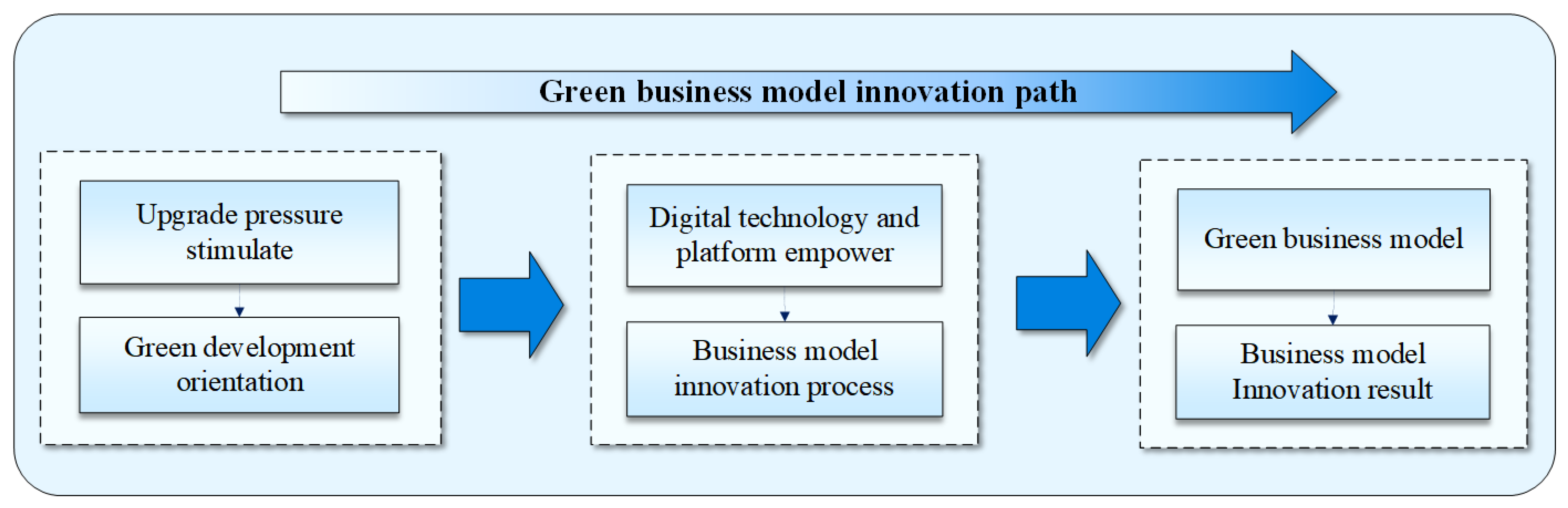 Ijerph 19 16454 g002 Ijerph 19 16454 g002
