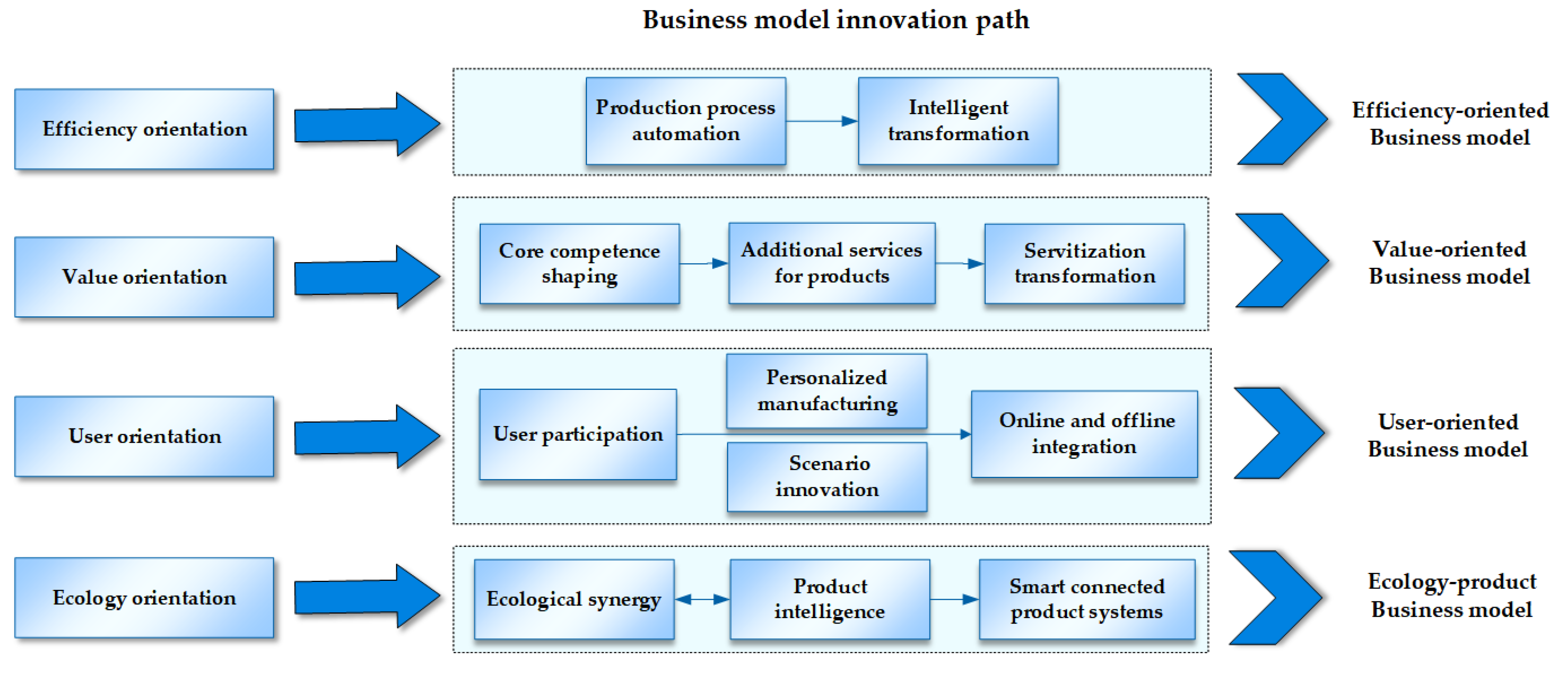 Ijerph 19 16454 g003 Ijerph 19 16454 g003