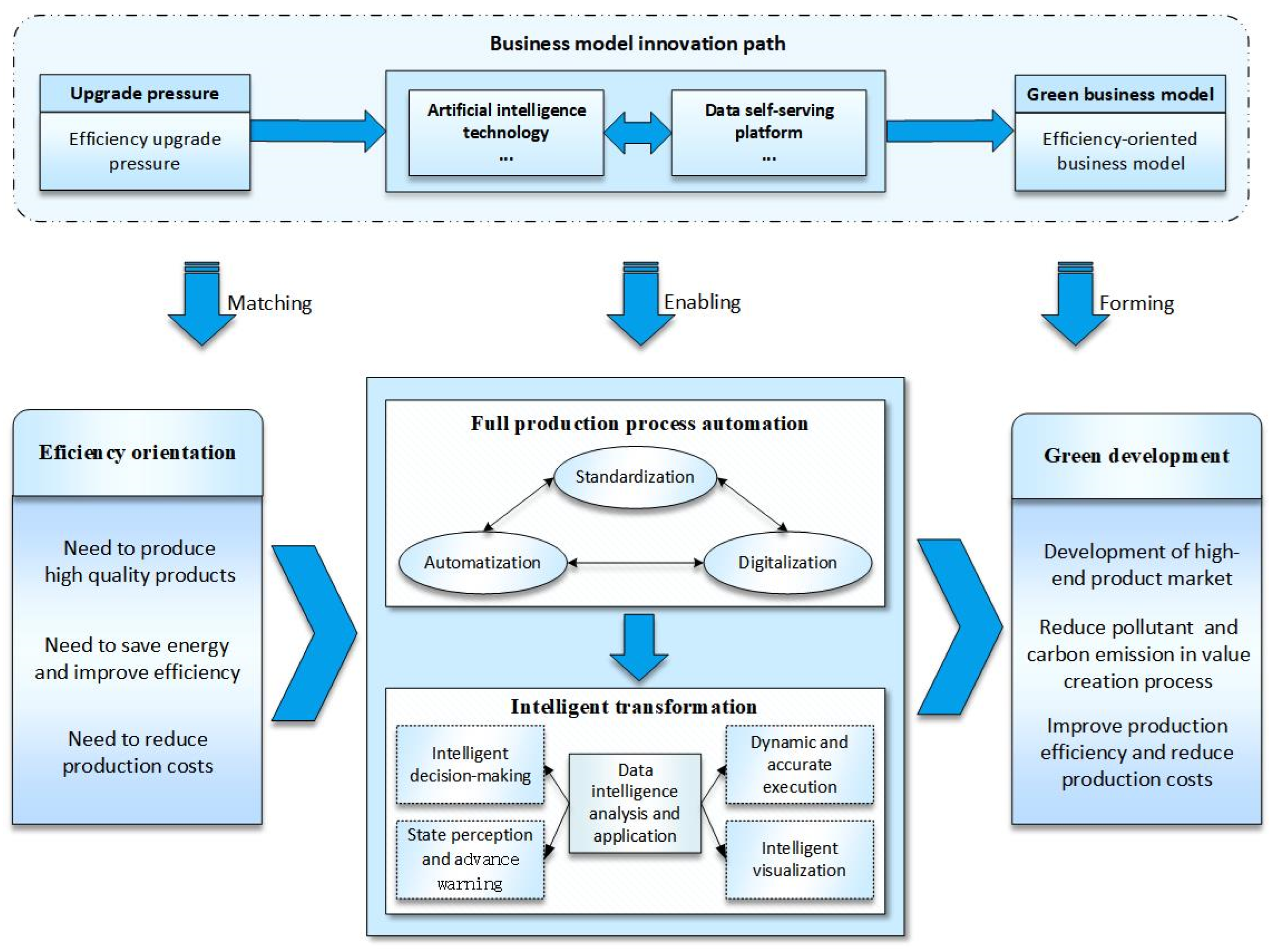 Ijerph 19 16454 g004 Ijerph 19 16454 g004