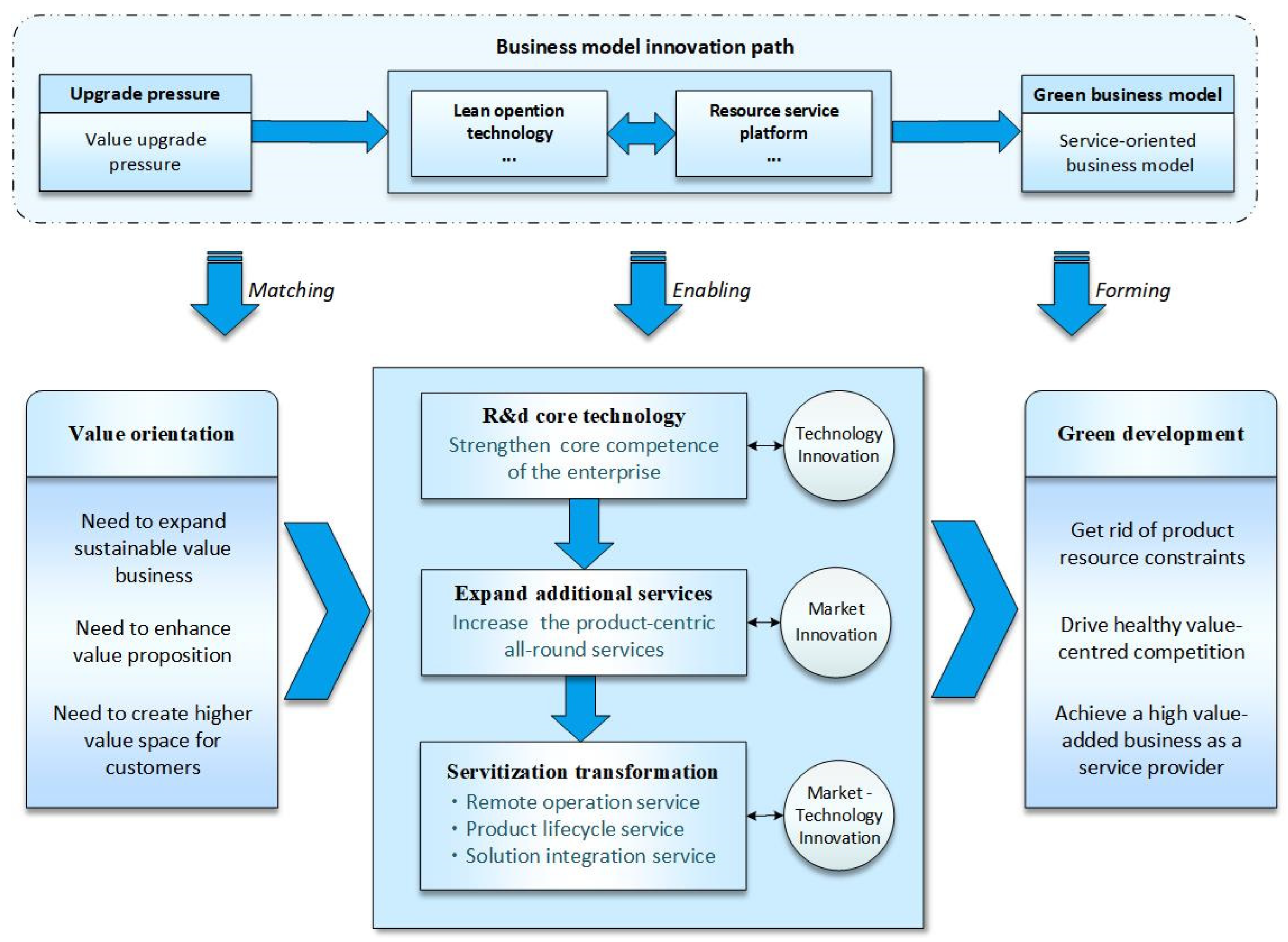 Ijerph 19 16454 g005 Ijerph 19 16454 g005