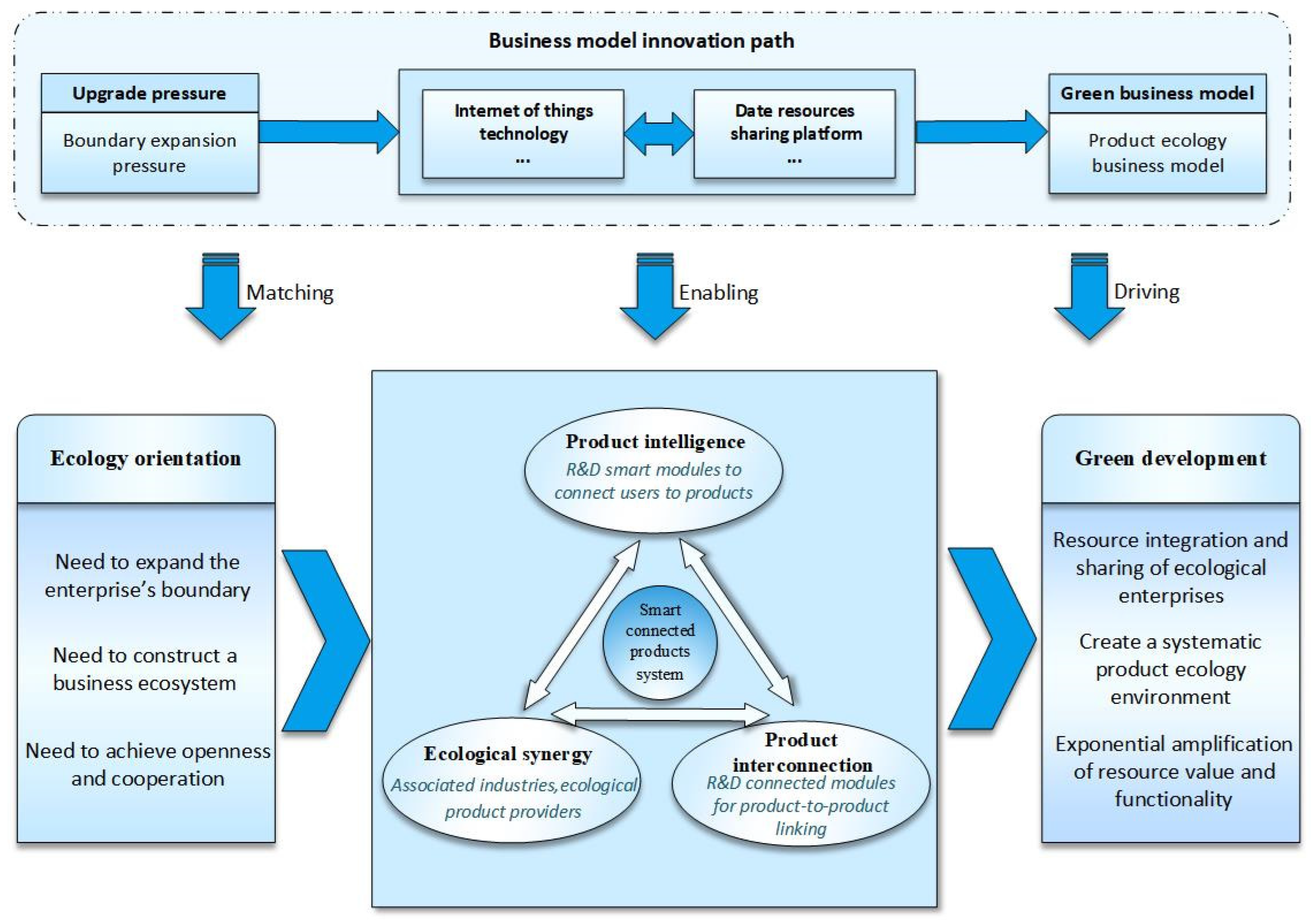 Ijerph 19 16454 g007 Ijerph 19 16454 g007