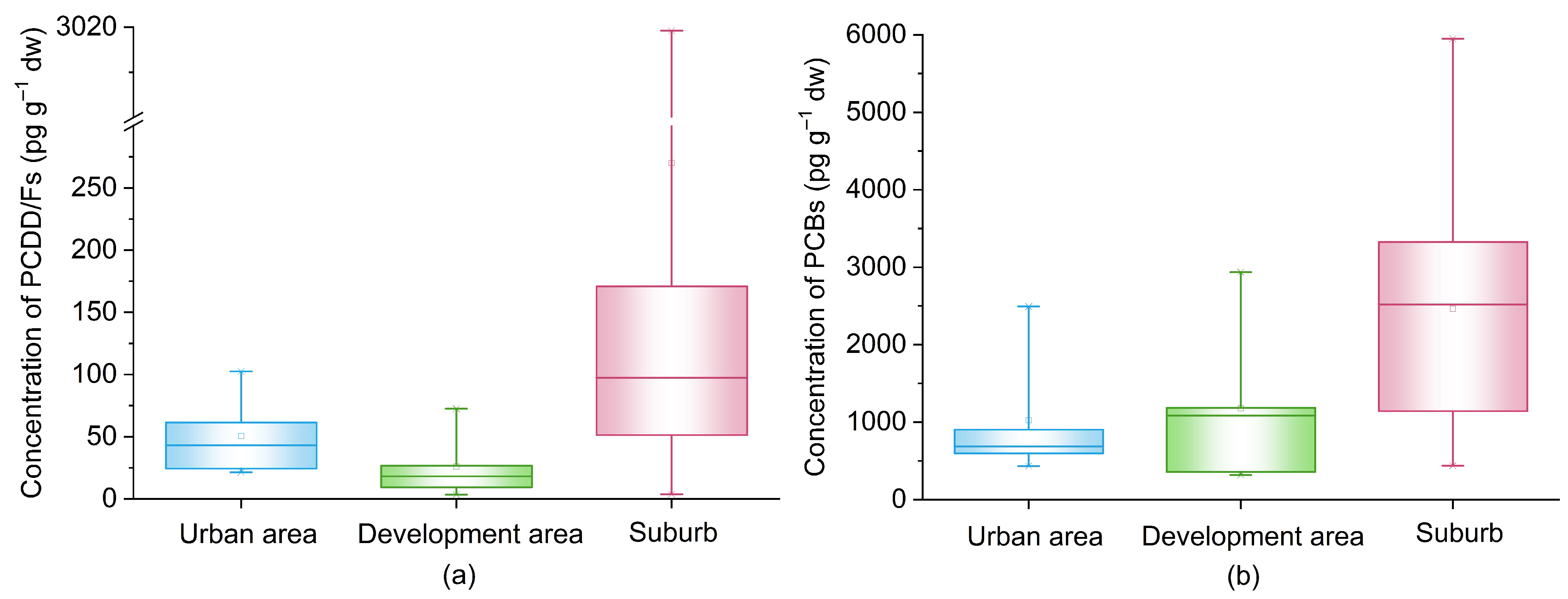 Ijerph 19 16465 g002