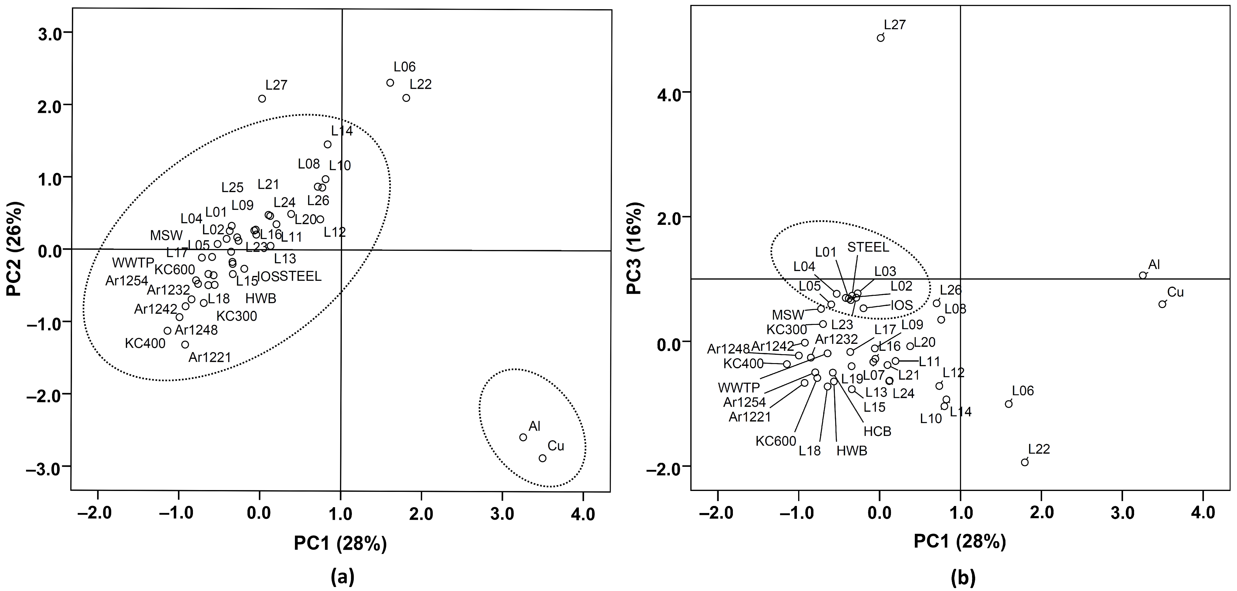 Ijerph 19 16465 g005