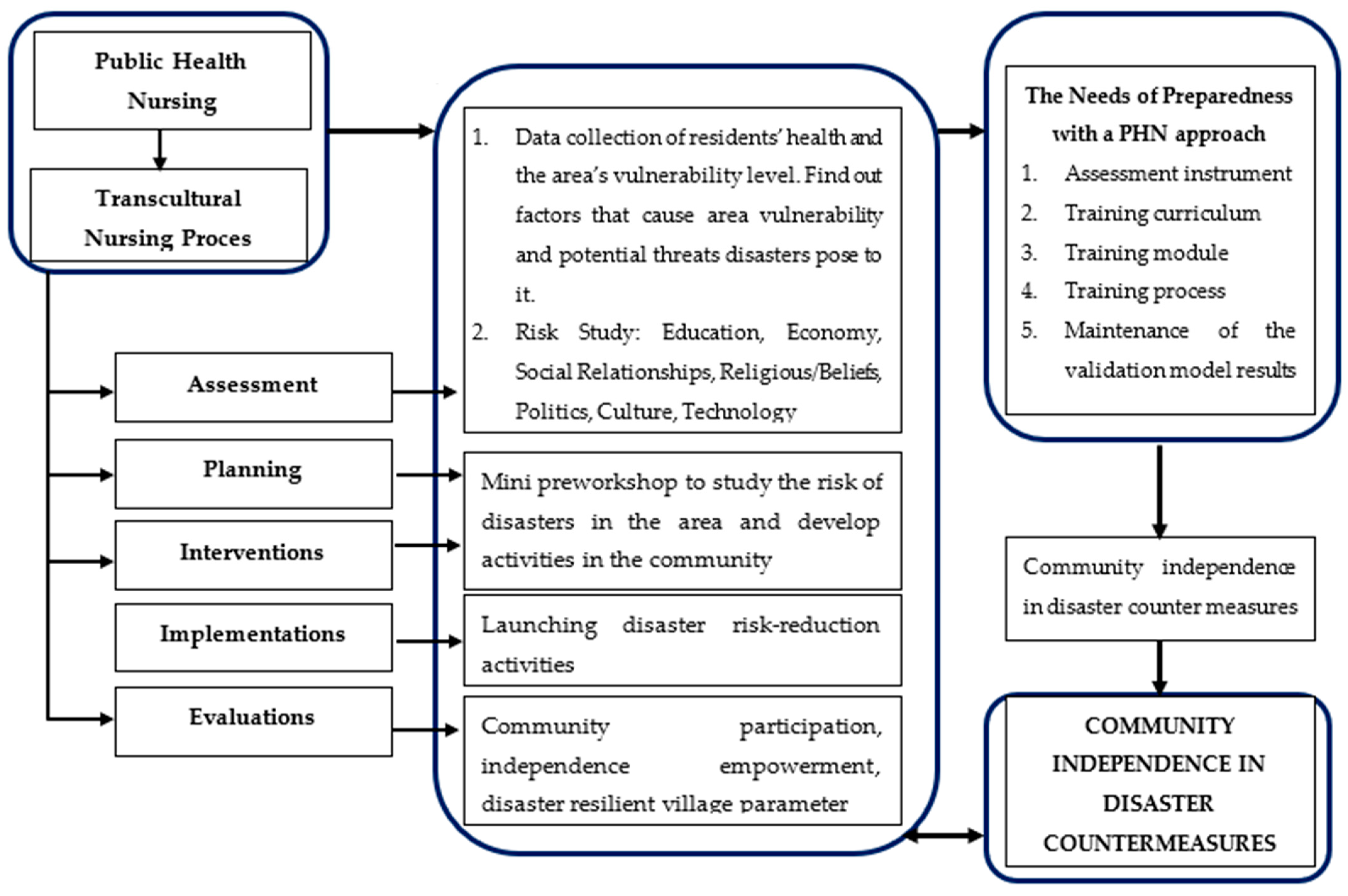 Ijerph 19 16467 g002 Ijerph 19 16467 g002