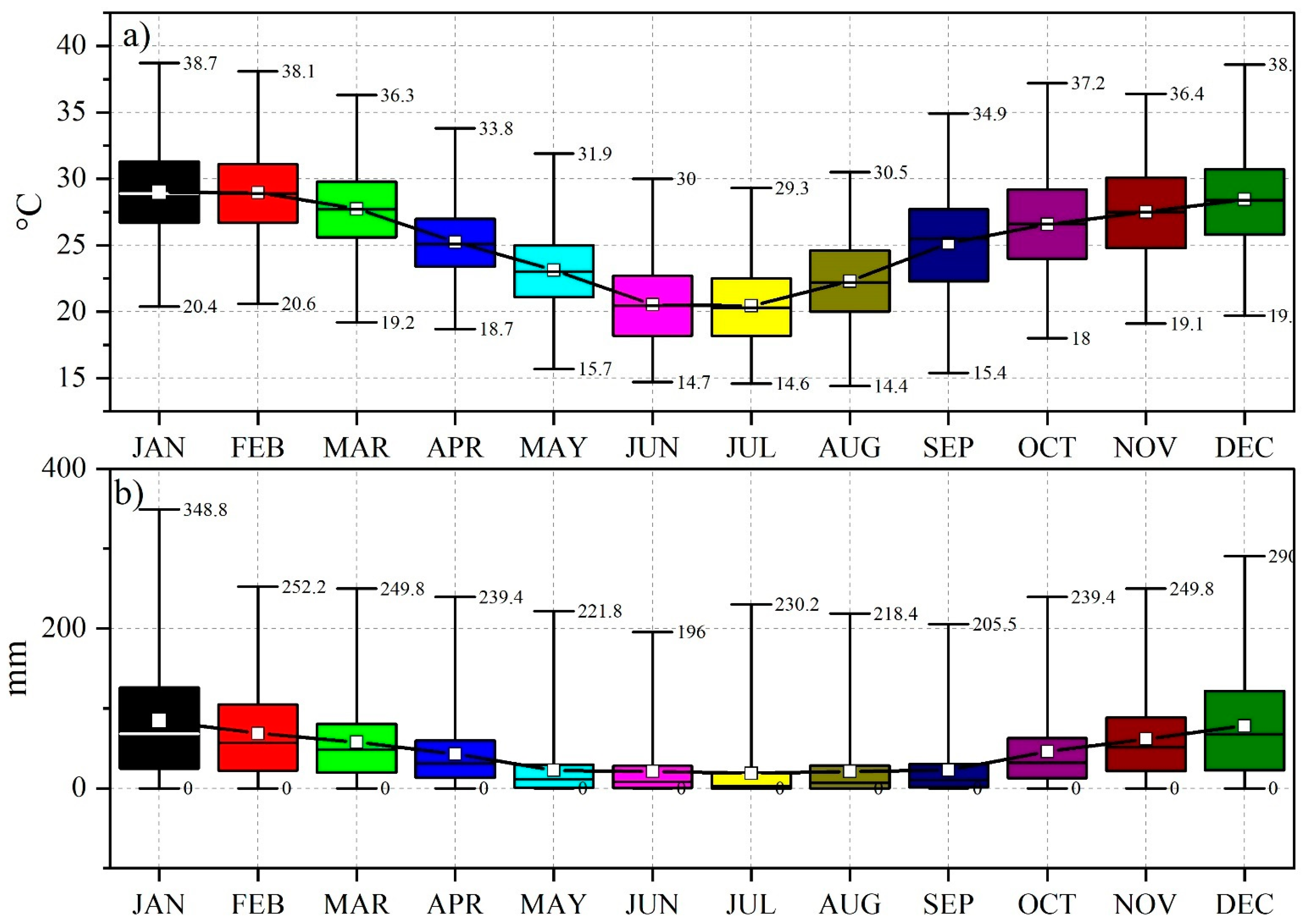 Ijerph 19 16469 g002