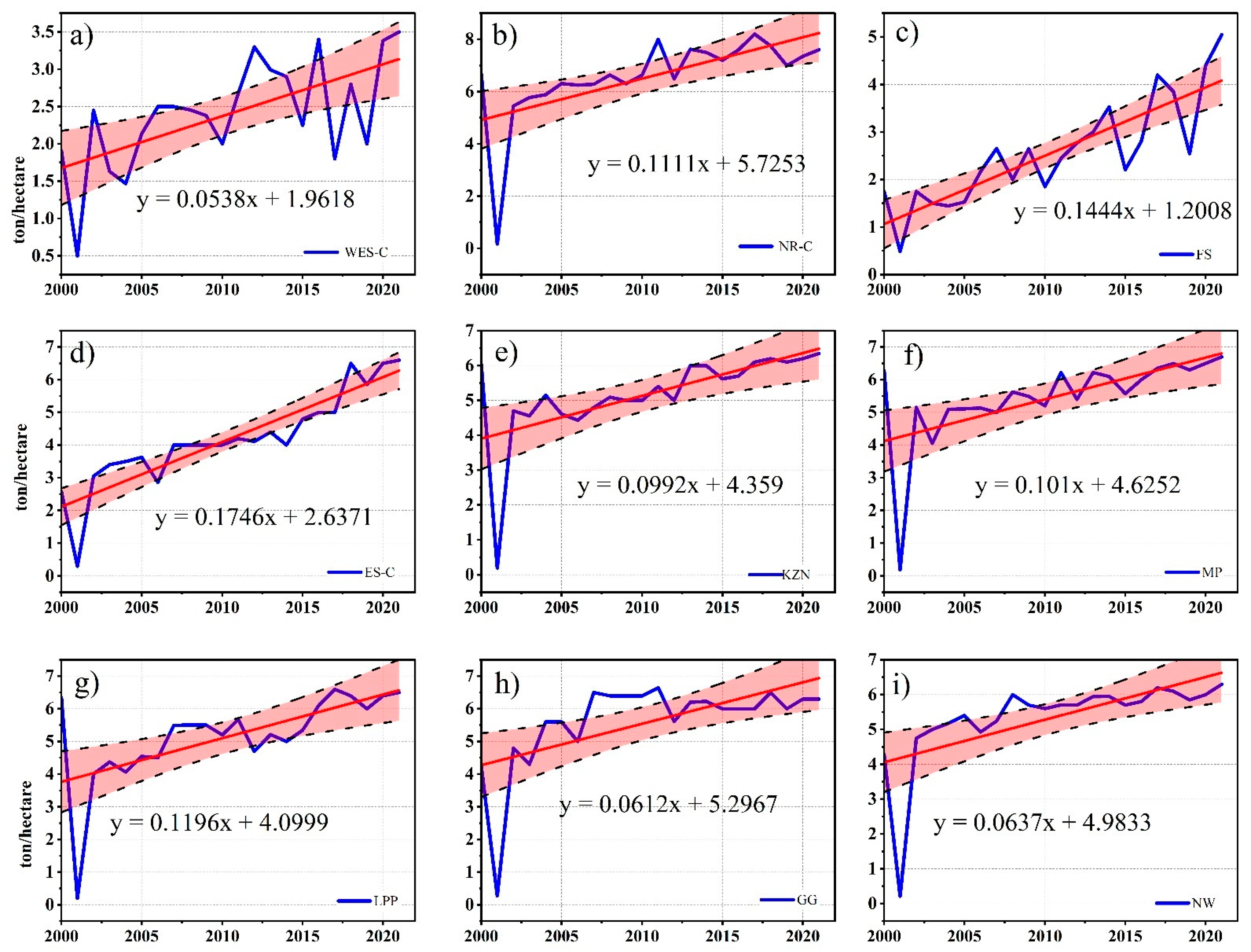 Ijerph 19 16469 g003