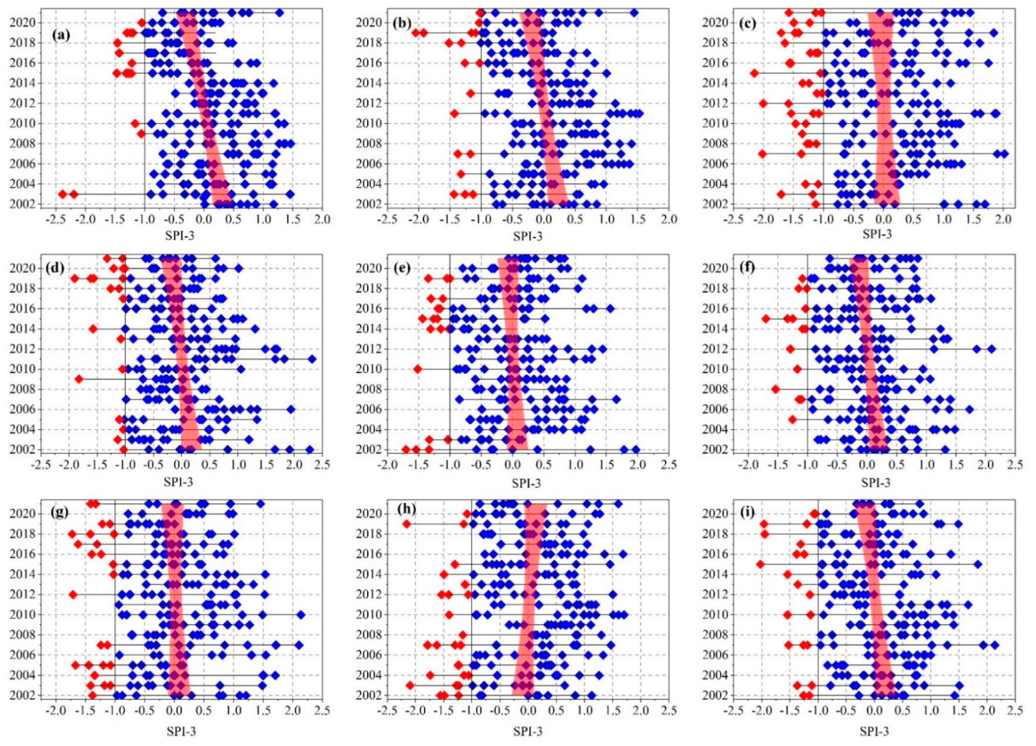 Ijerph 19 16469 g005