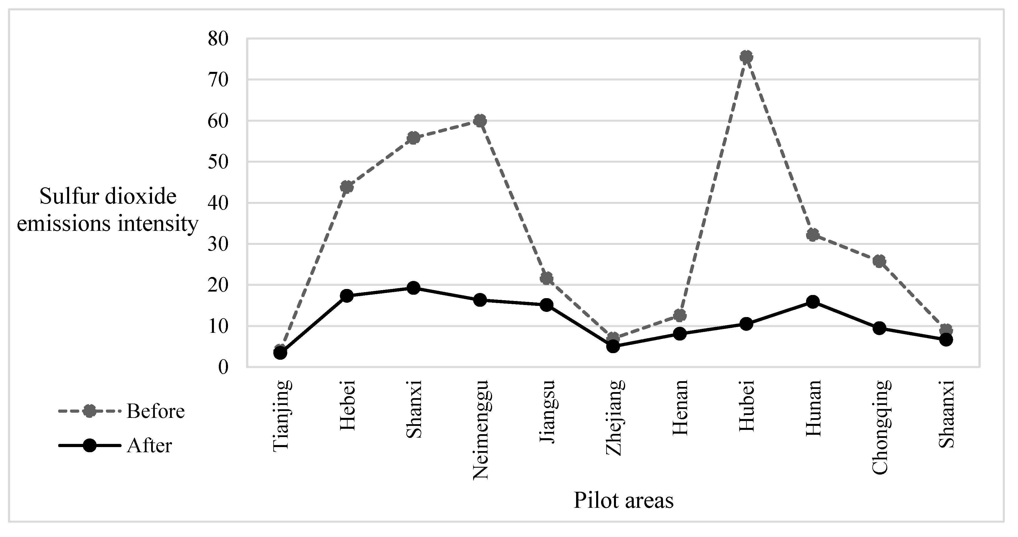 Ijerph 19 16471 g004