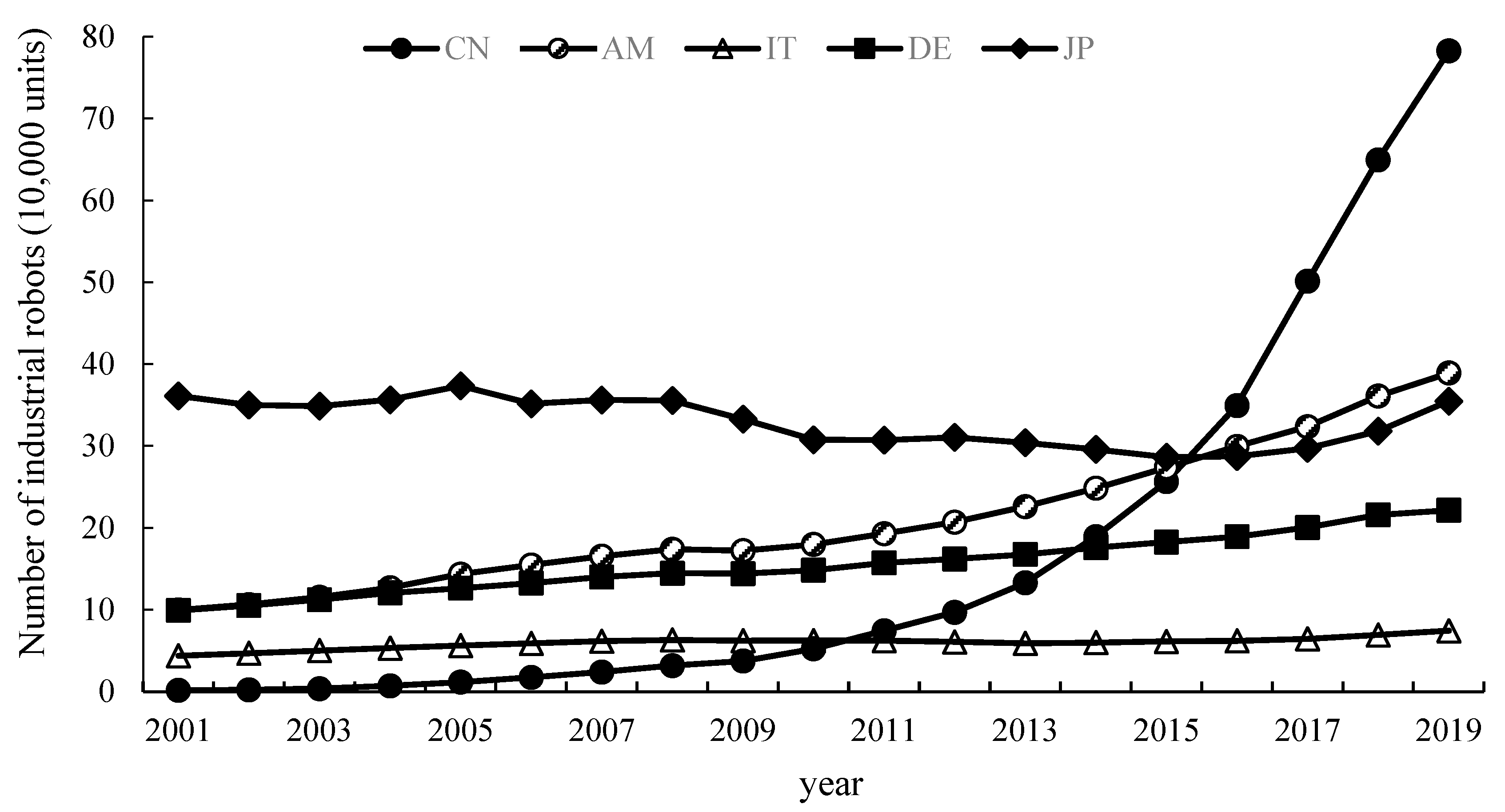 Ijerph 19 16471 g005