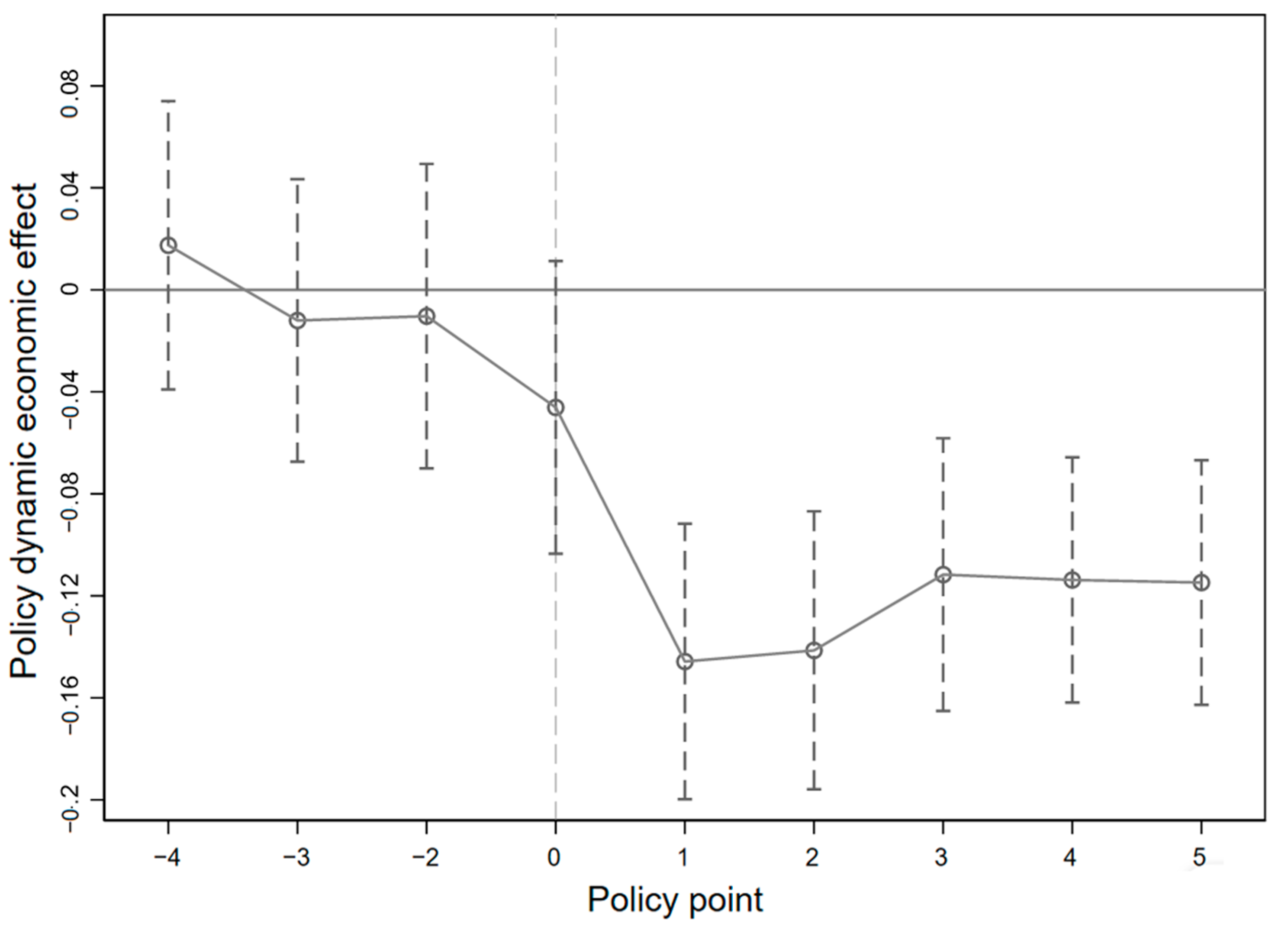 Ijerph 19 16471 g006