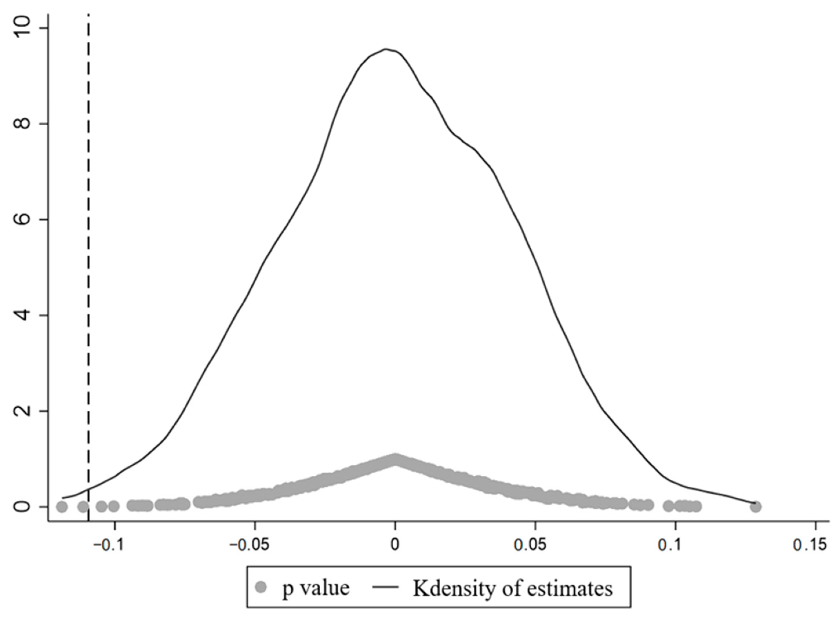 Ijerph 19 16471 g008