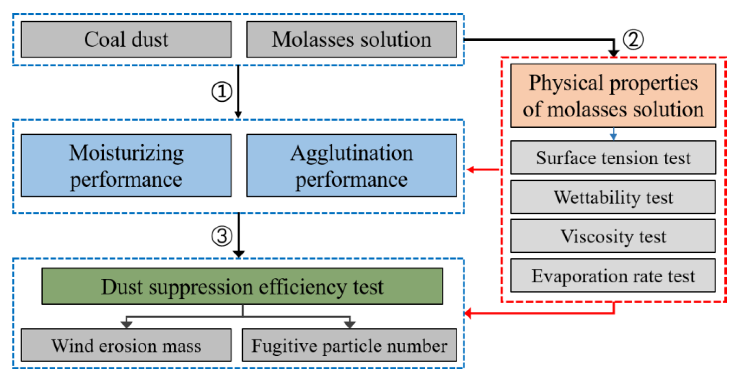 Ijerph 19 16472 g001