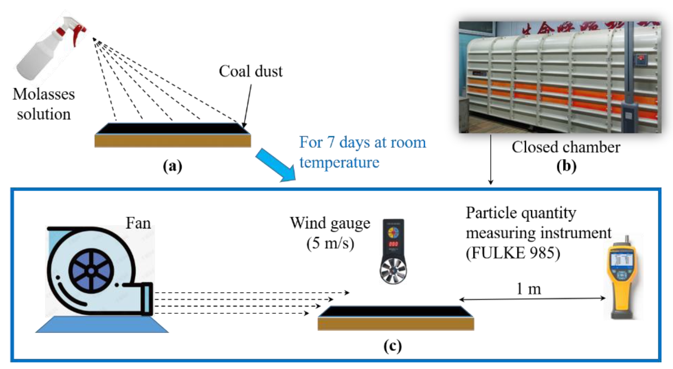 Ijerph 19 16472 g003