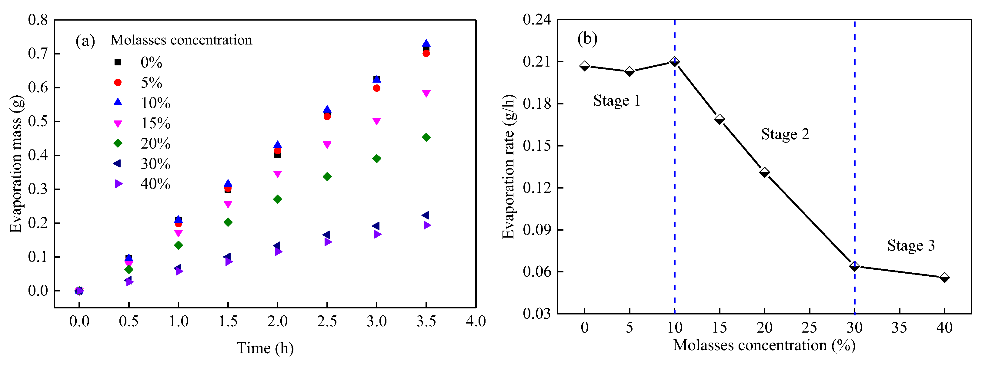 Ijerph 19 16472 g004