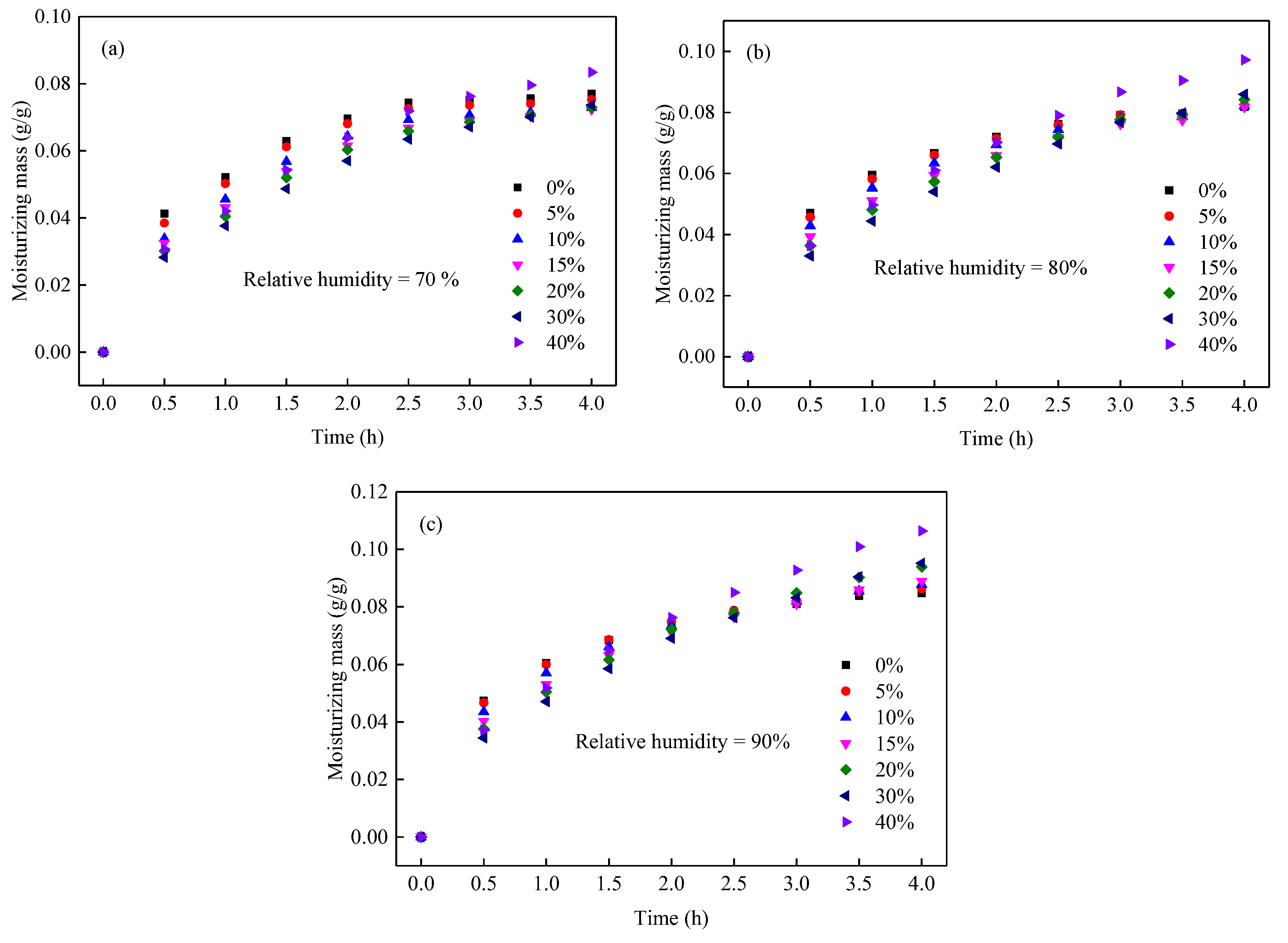 Ijerph 19 16472 g005