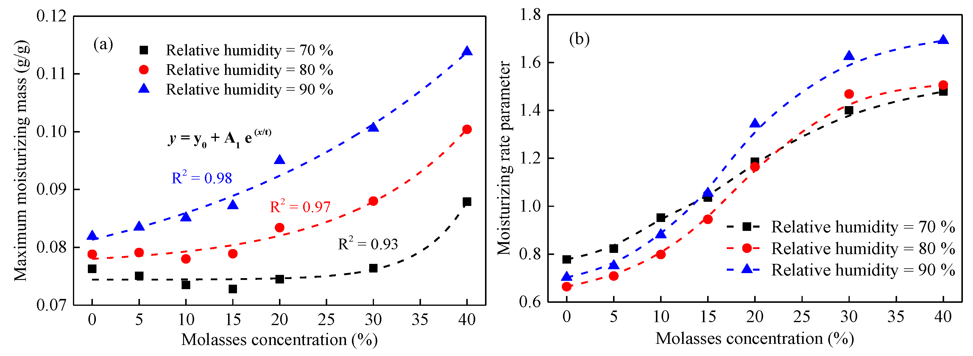 Ijerph 19 16472 g006