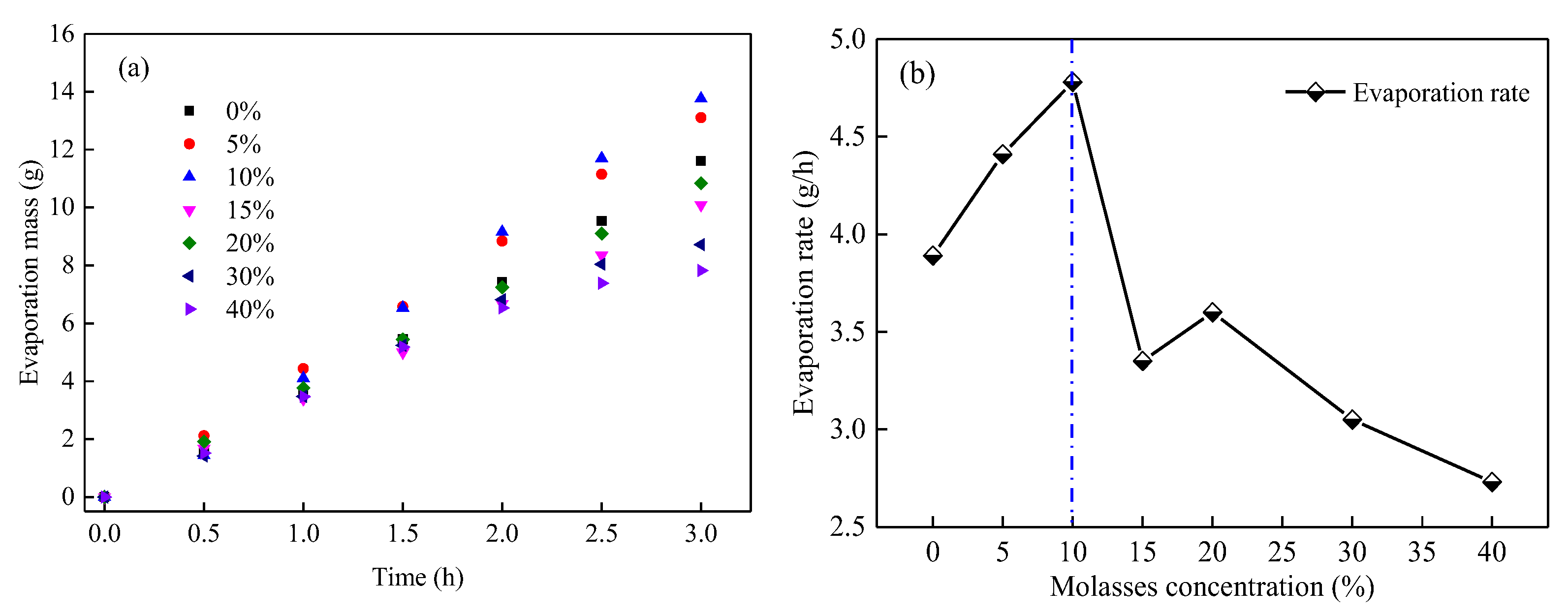 Ijerph 19 16472 g011