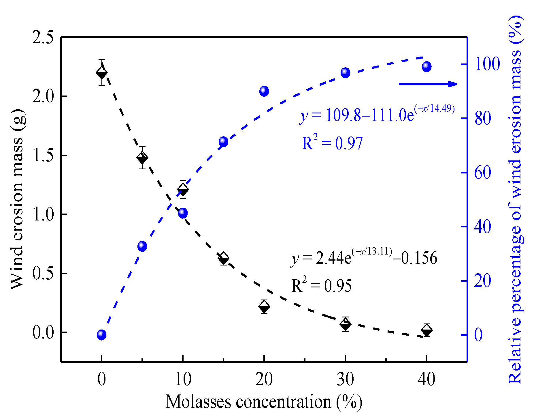 Ijerph 19 16472 g012