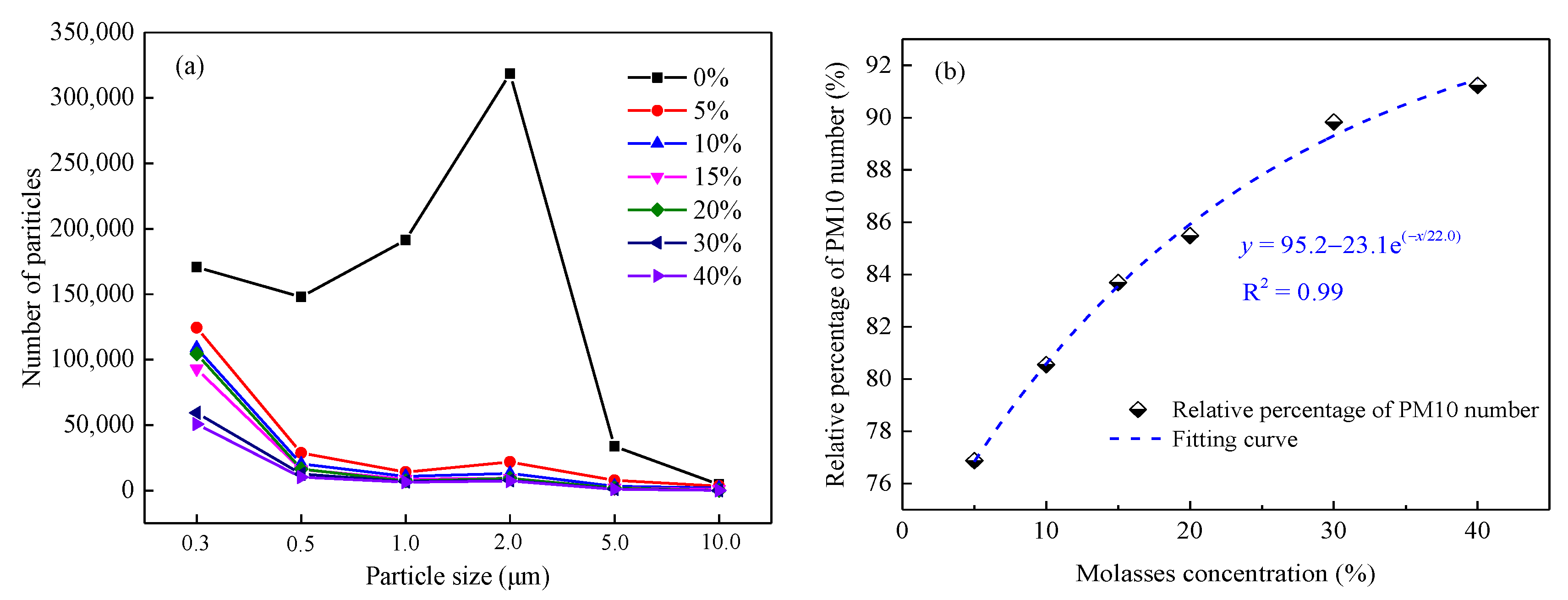 Ijerph 19 16472 g013