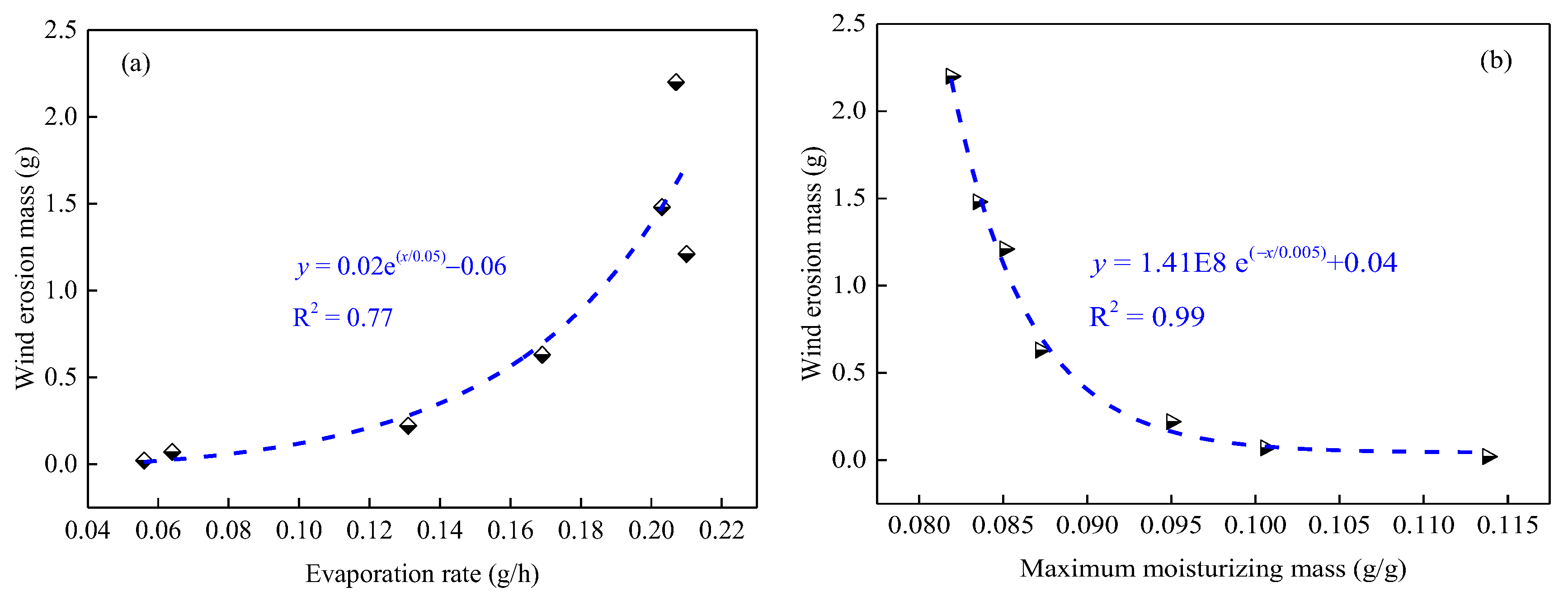 Ijerph 19 16472 g014