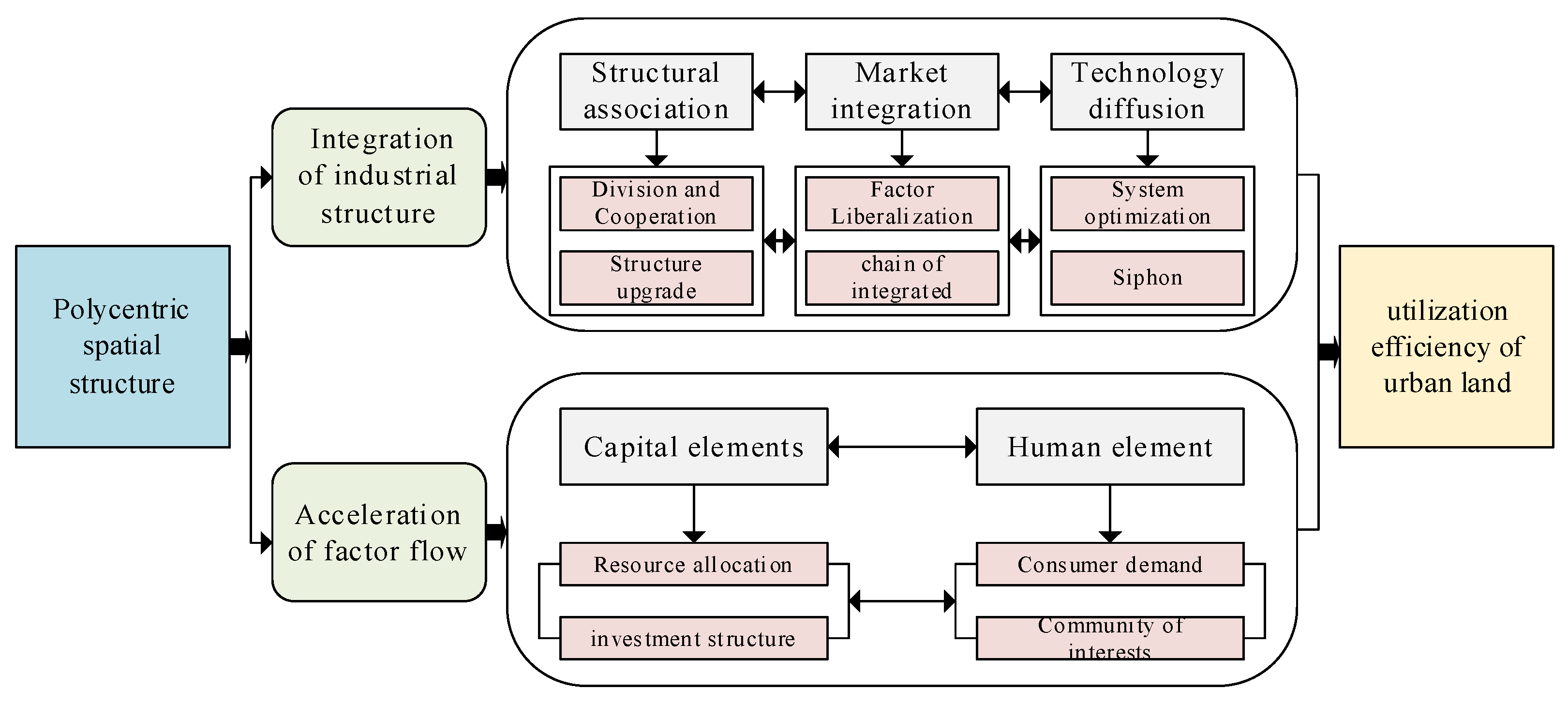 Ijerph 19 16478 g001 Ijerph 19 16478 g001