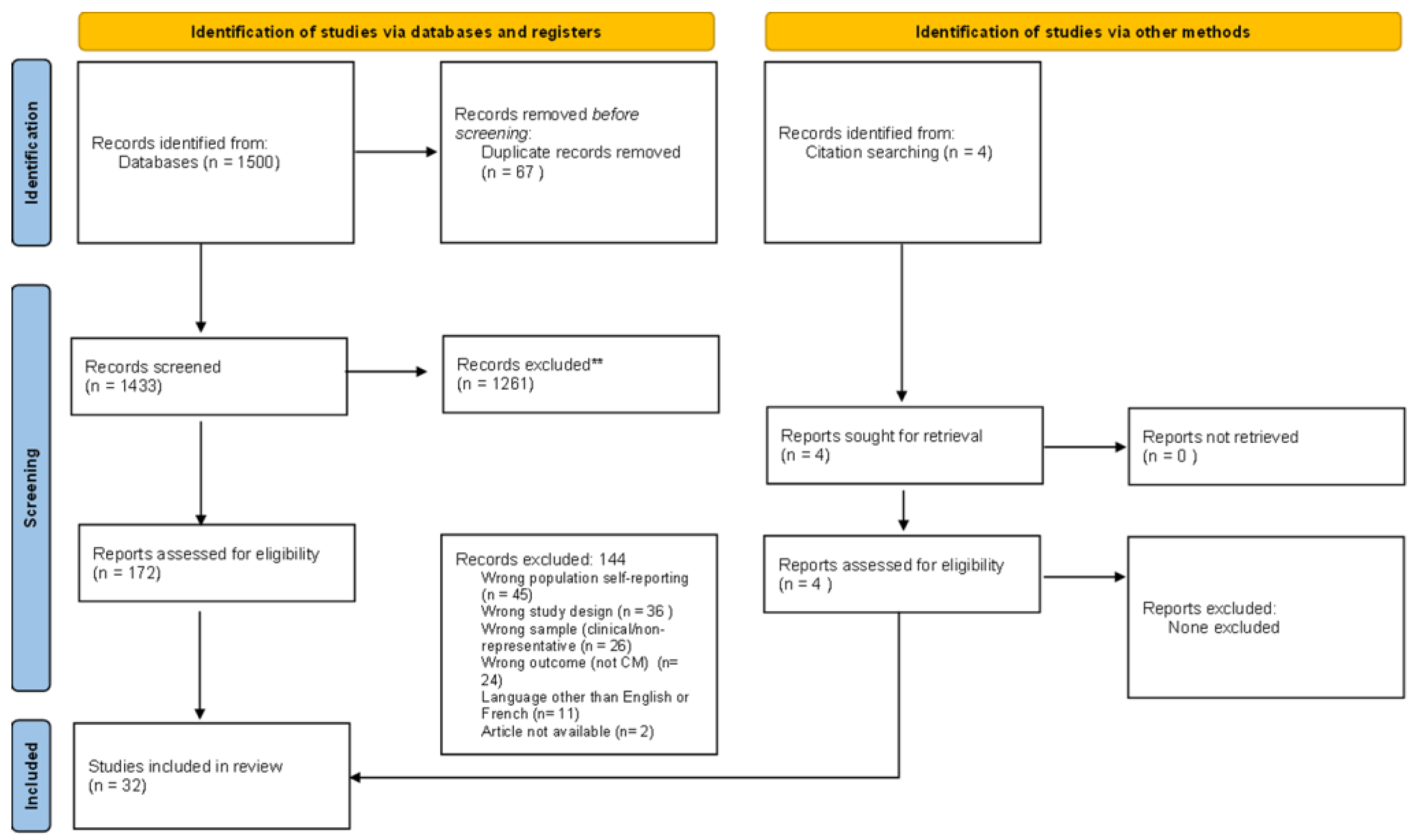 Ijerph 19 16481 g001