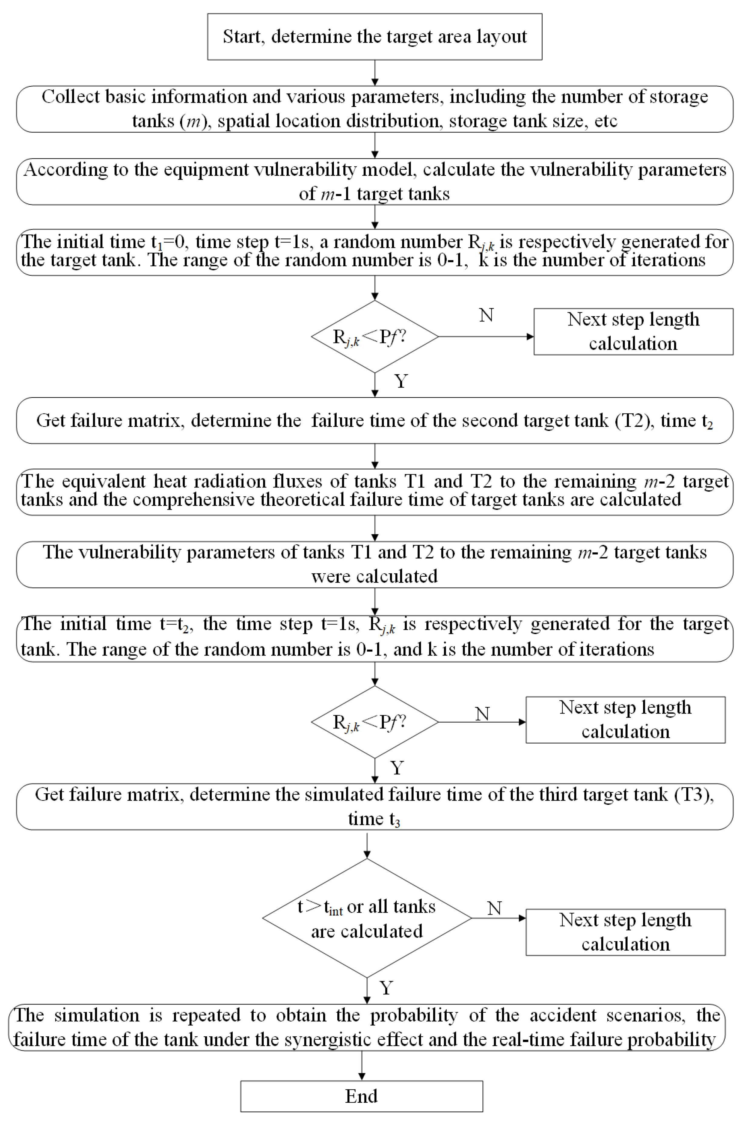 Study on Dynamic Probability and Quantitative Risk