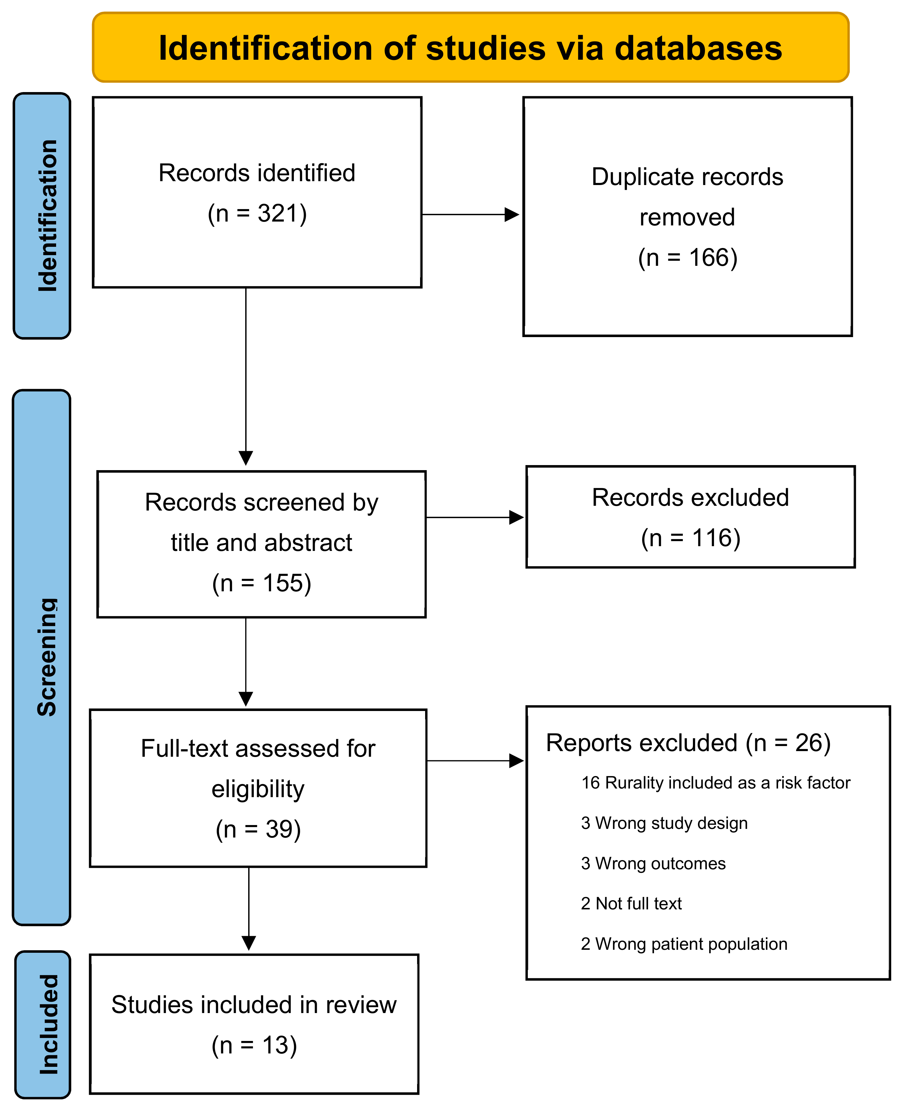 Ijerph 19 16487 g001