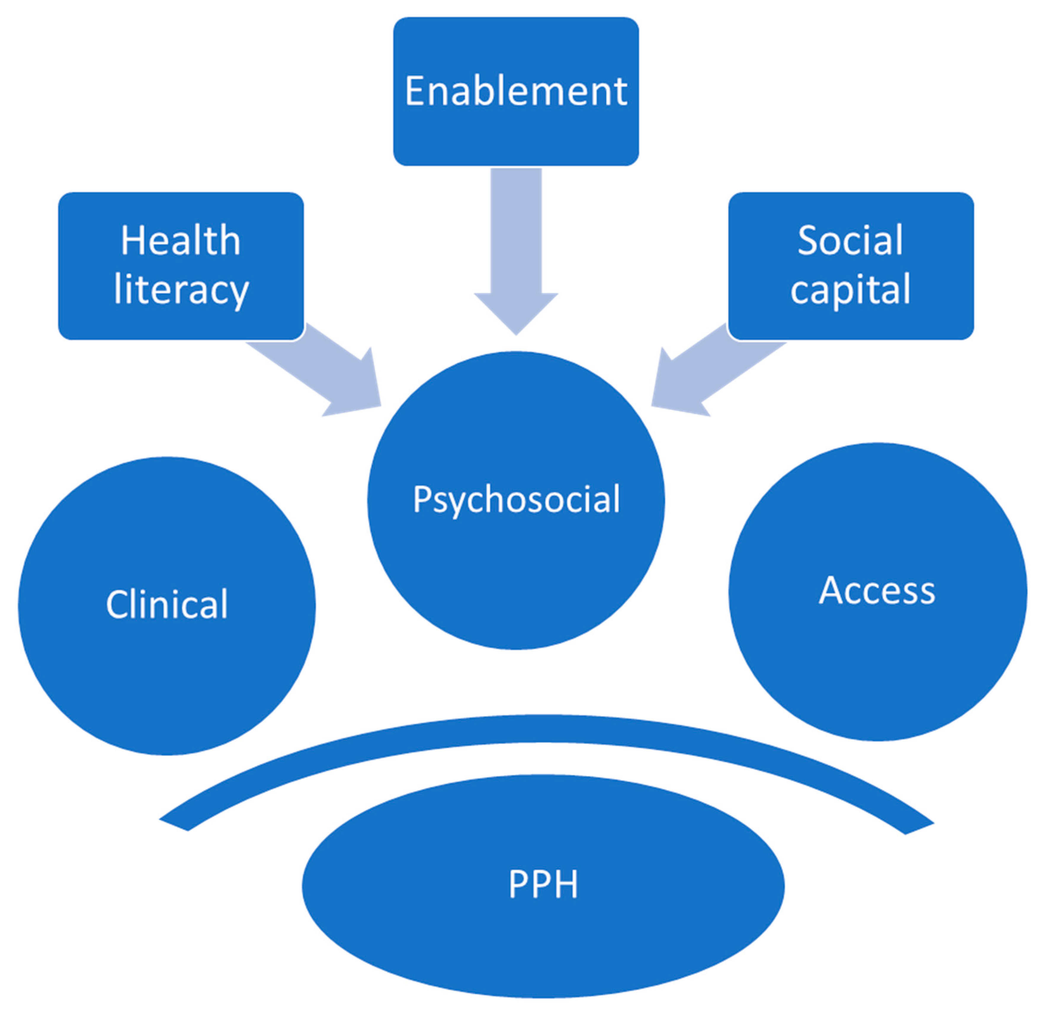 Ijerph 19 16487 g002